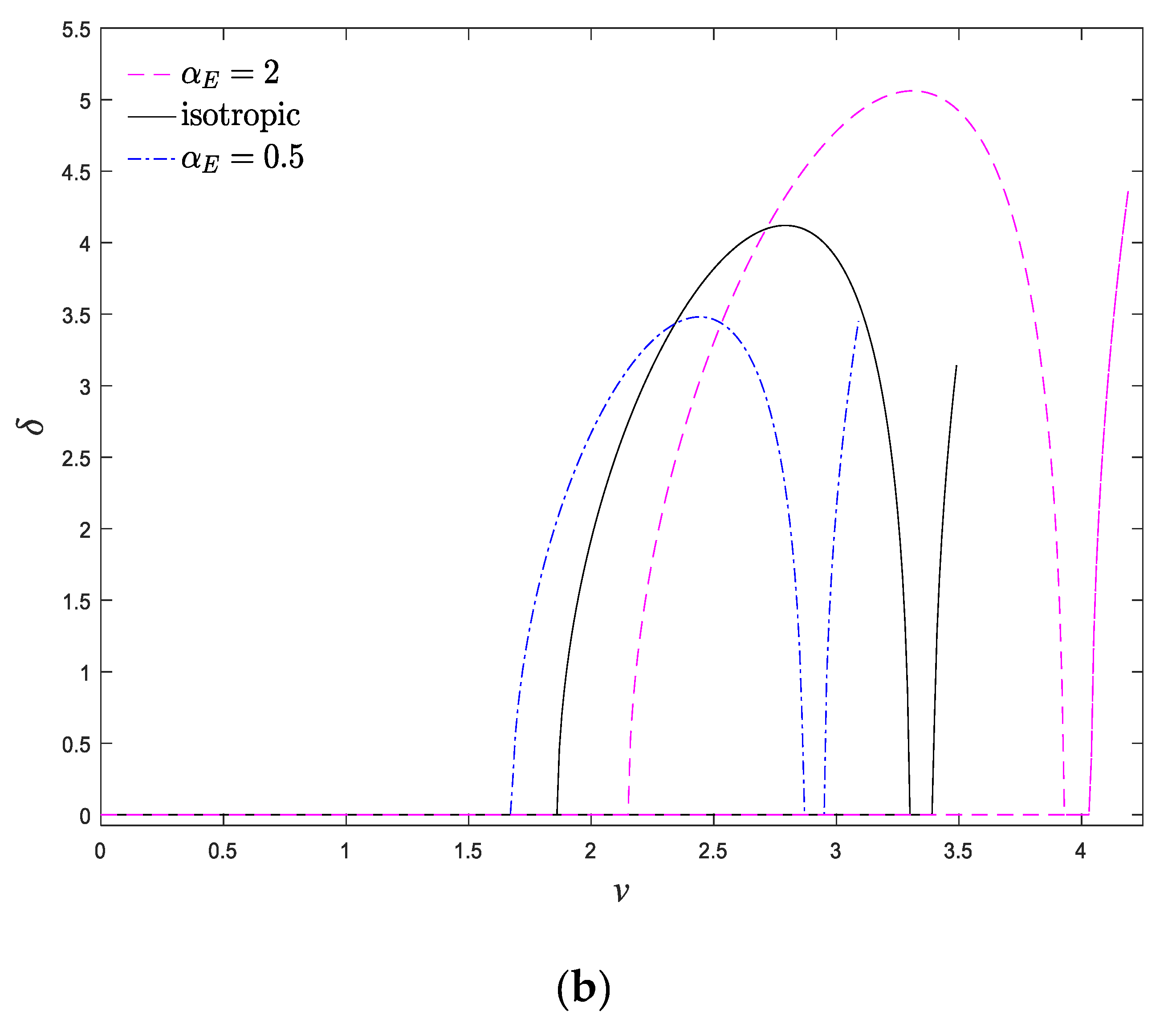 Materials 13 01707 g006b