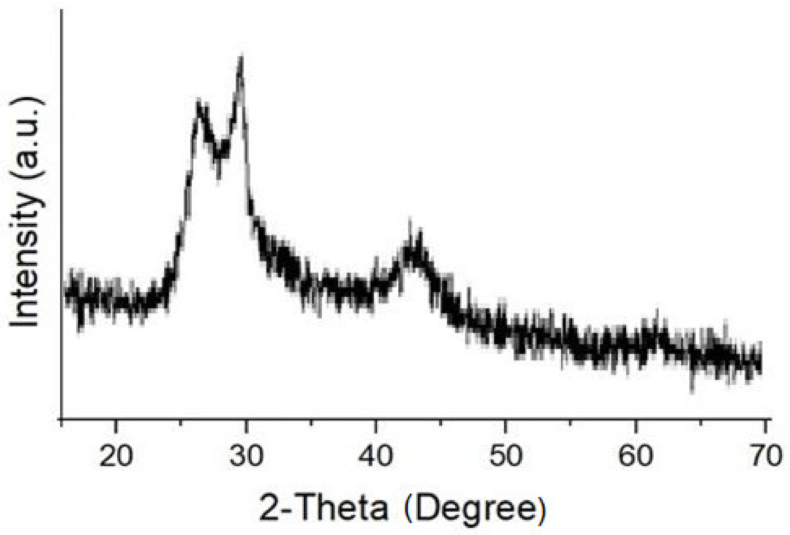 Materials 13 01708 g003