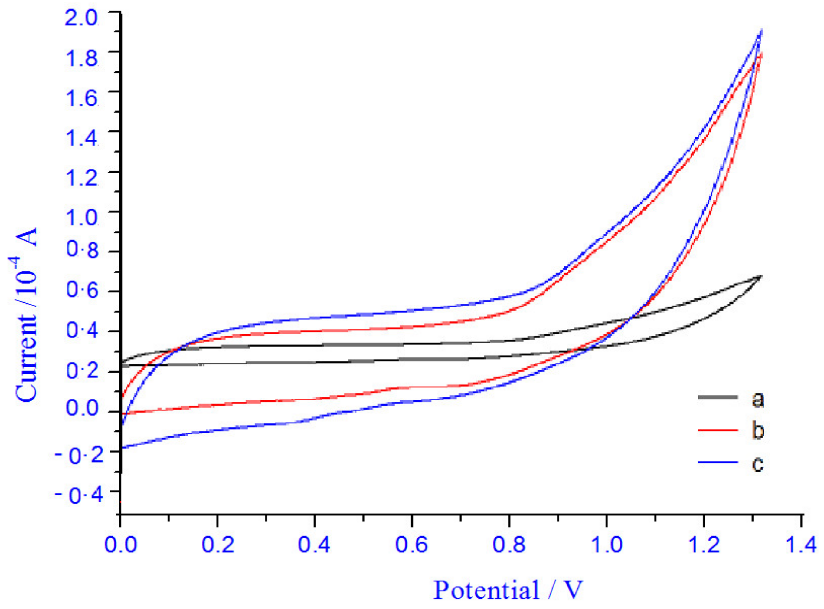 Materials 13 01708 g004