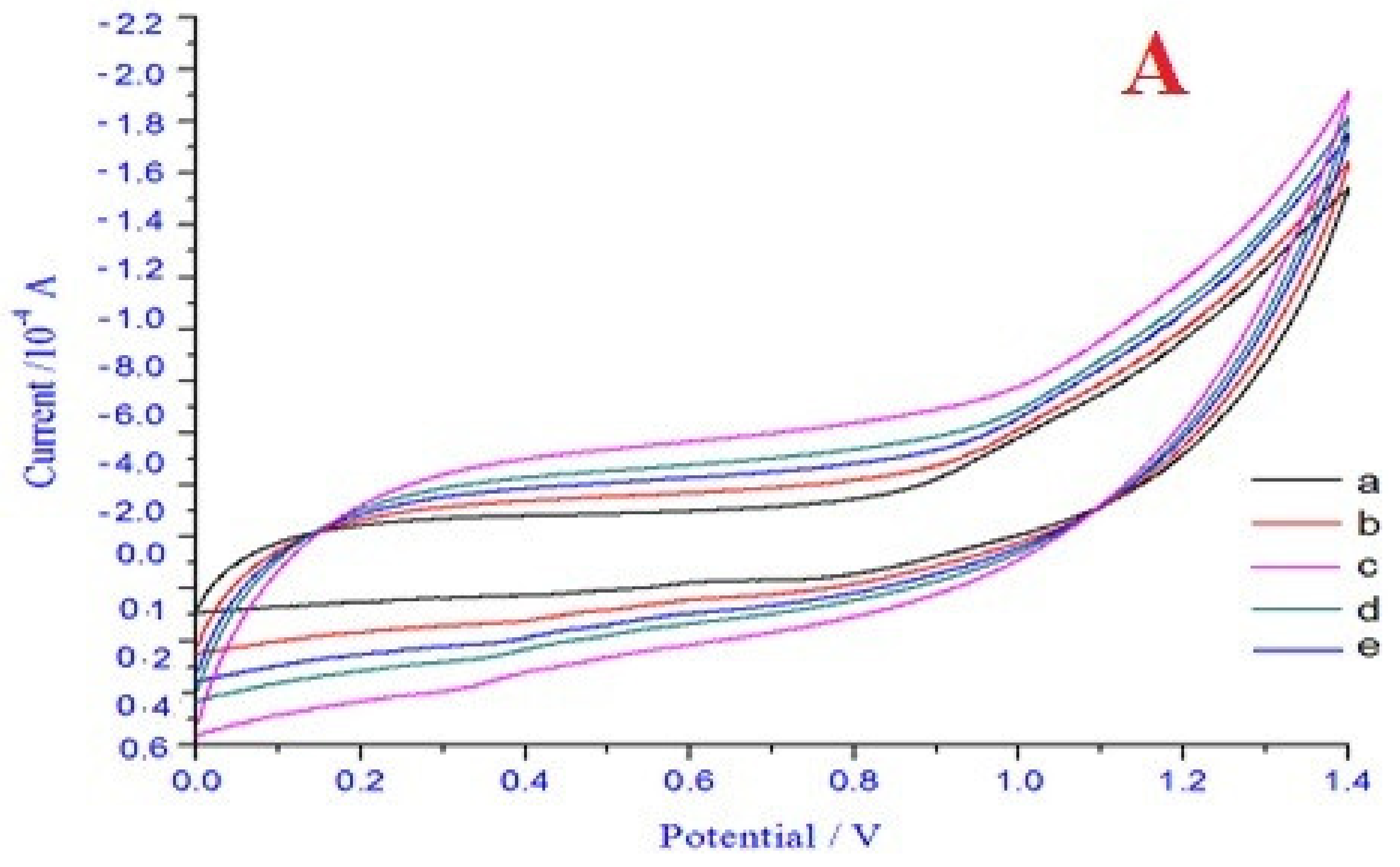 Materials 13 01708 g006a