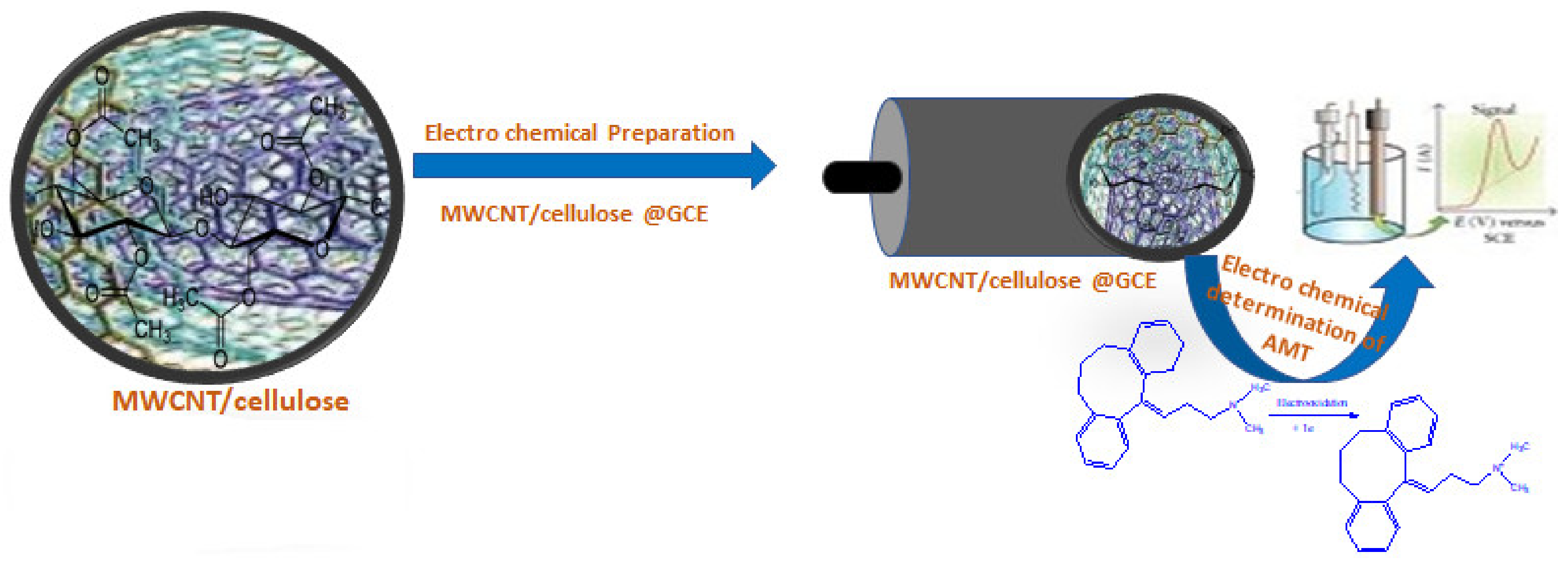 Materials 13 01708 sch001