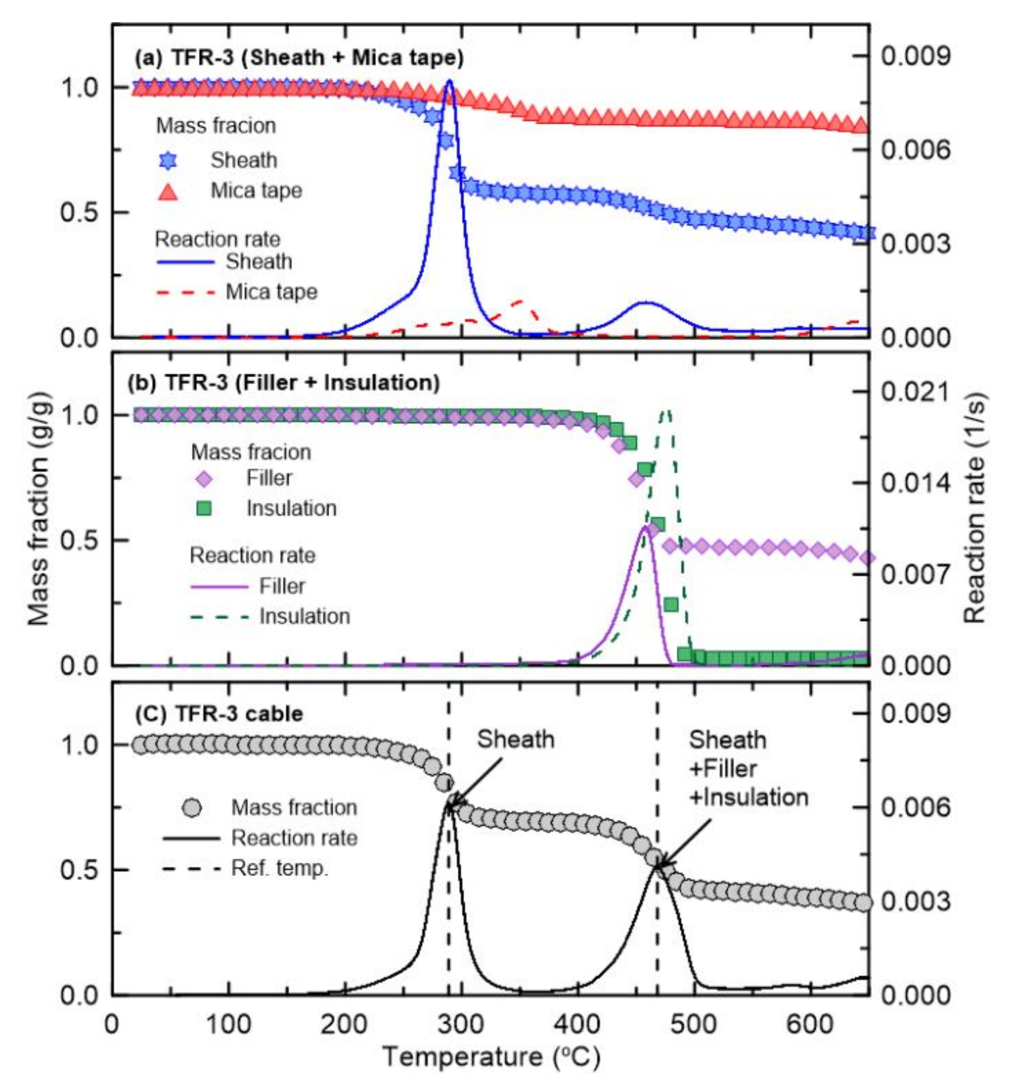 Materials 13 01712 g003