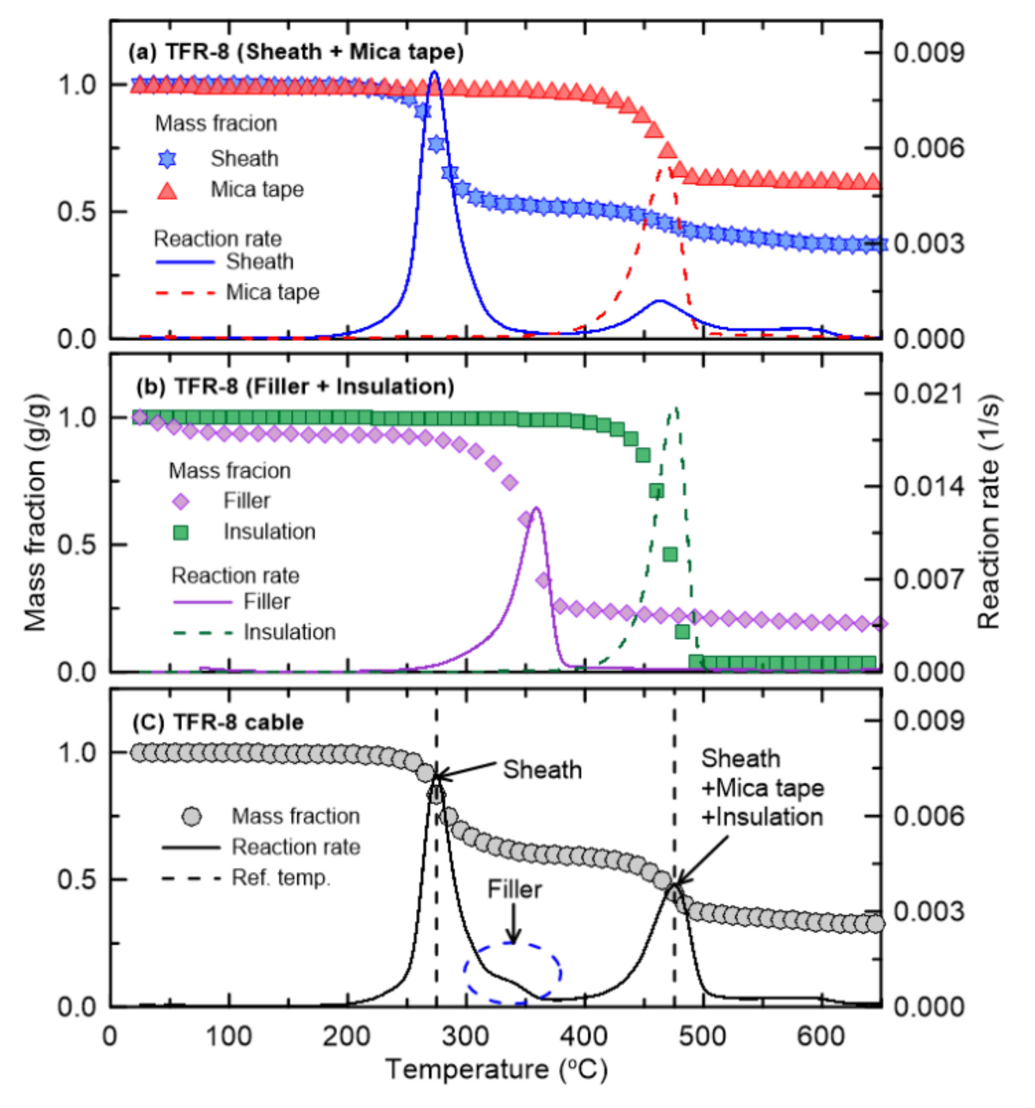 Materials 13 01712 g004