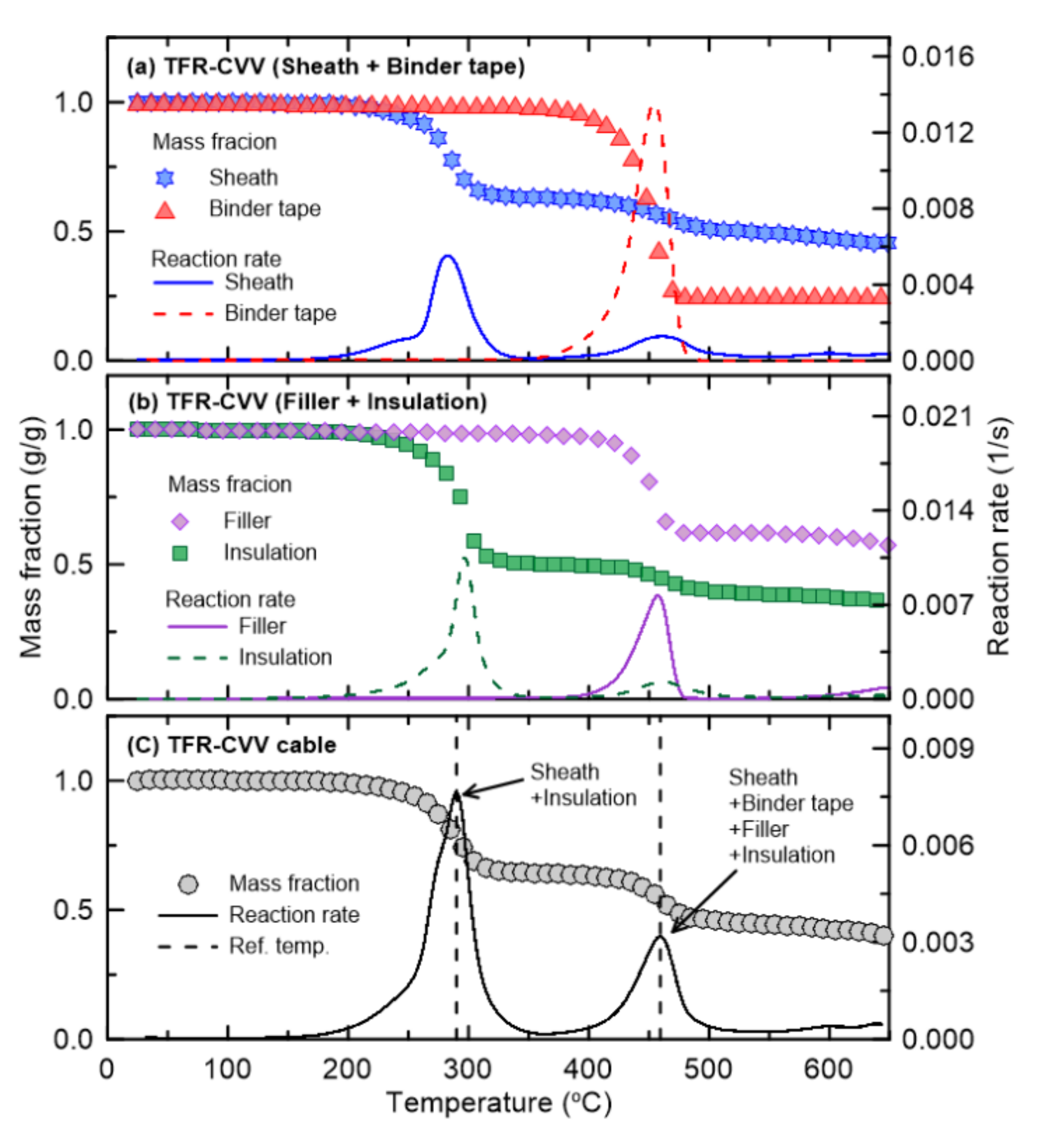 Materials 13 01712 g005