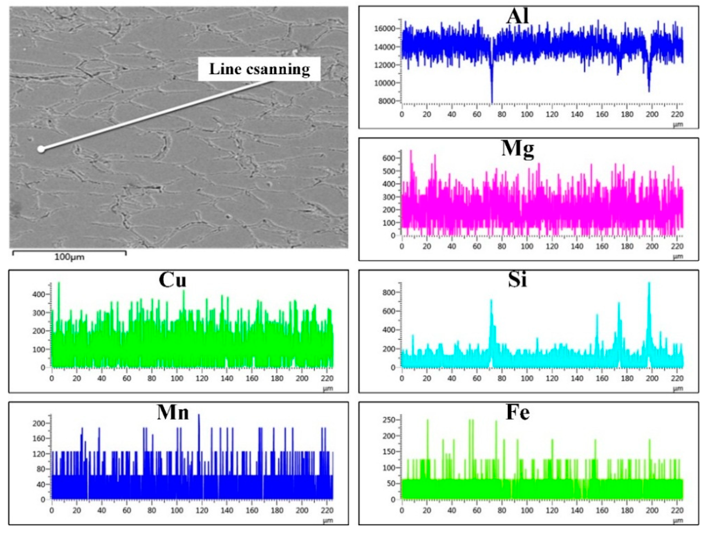 Materials 13 01713 g007