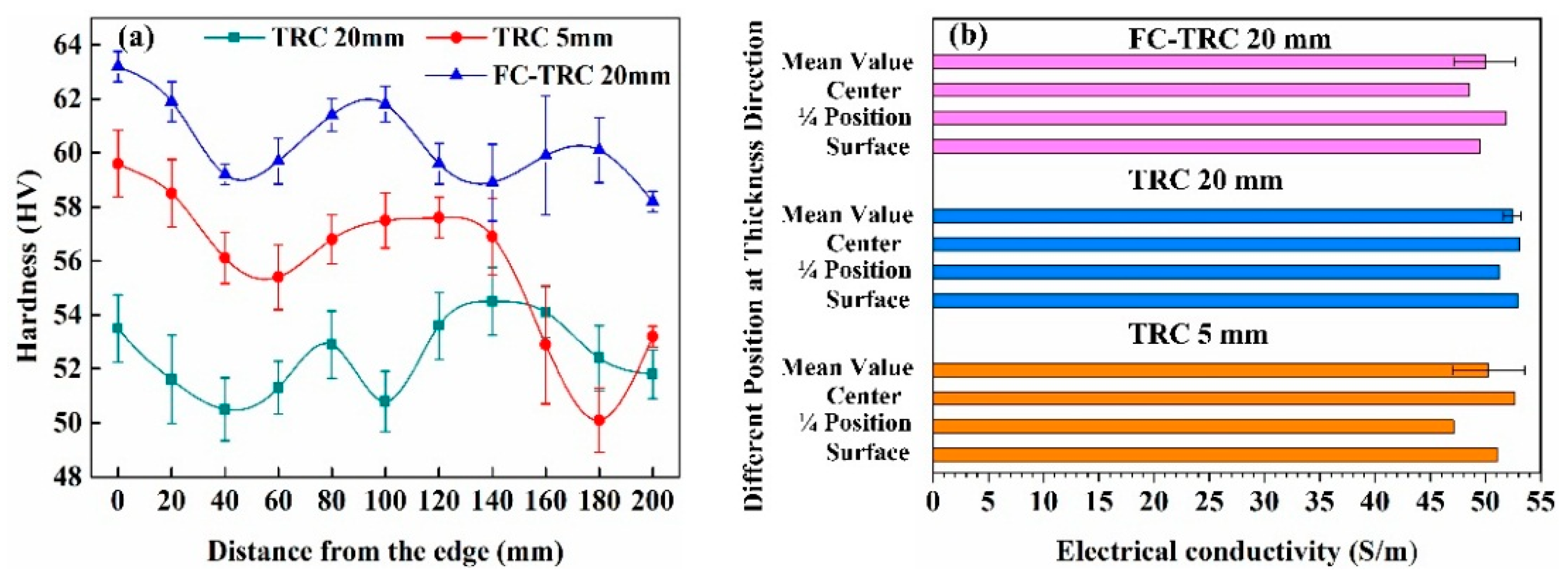 Materials 13 01713 g010