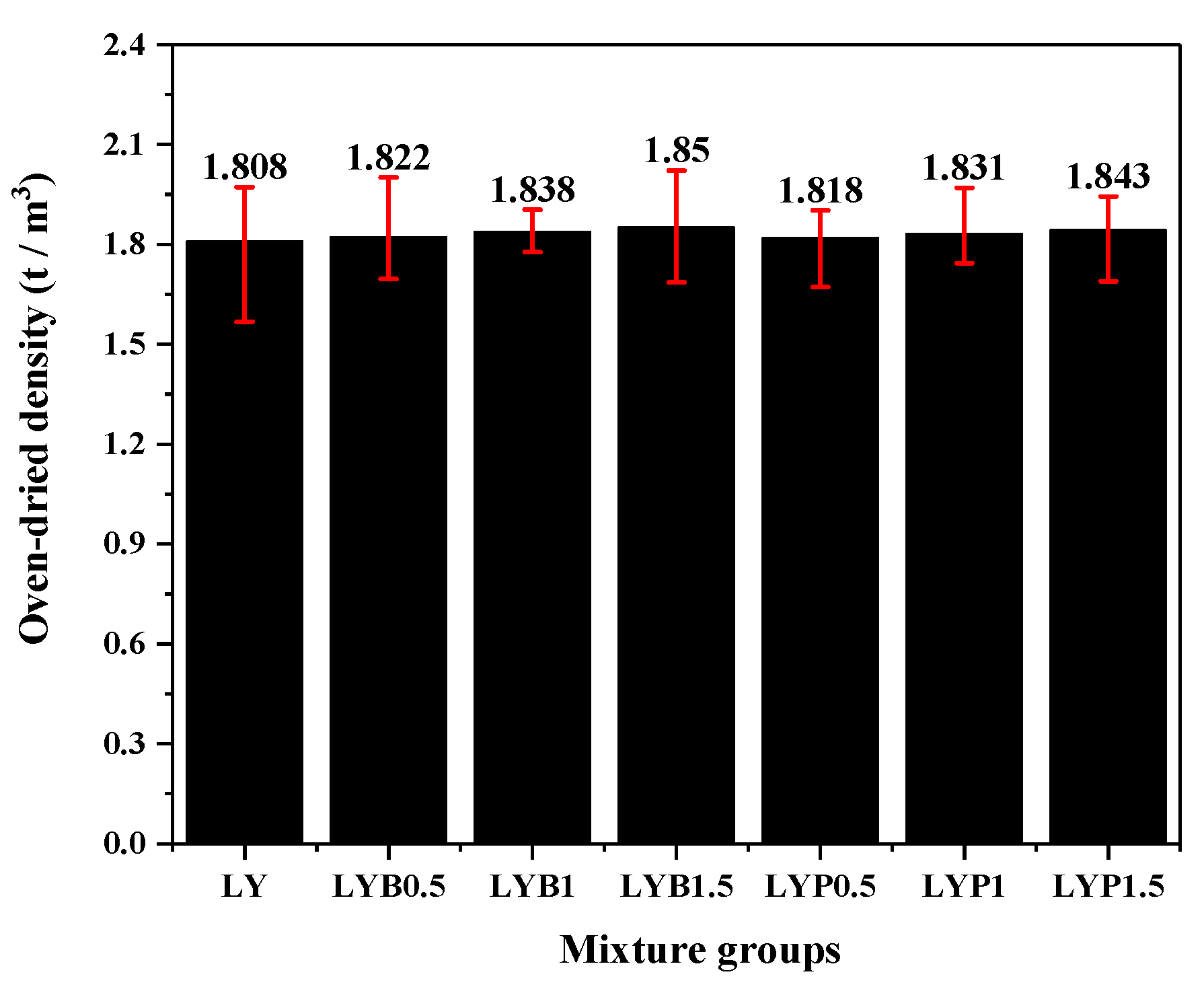 Materials 13 01715 g003