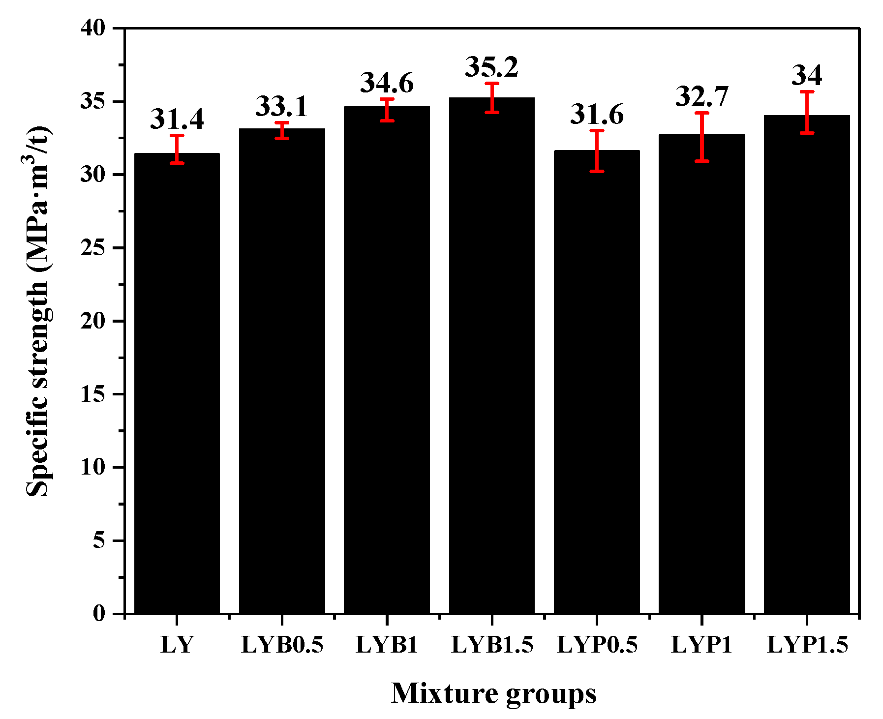 Materials 13 01715 g004