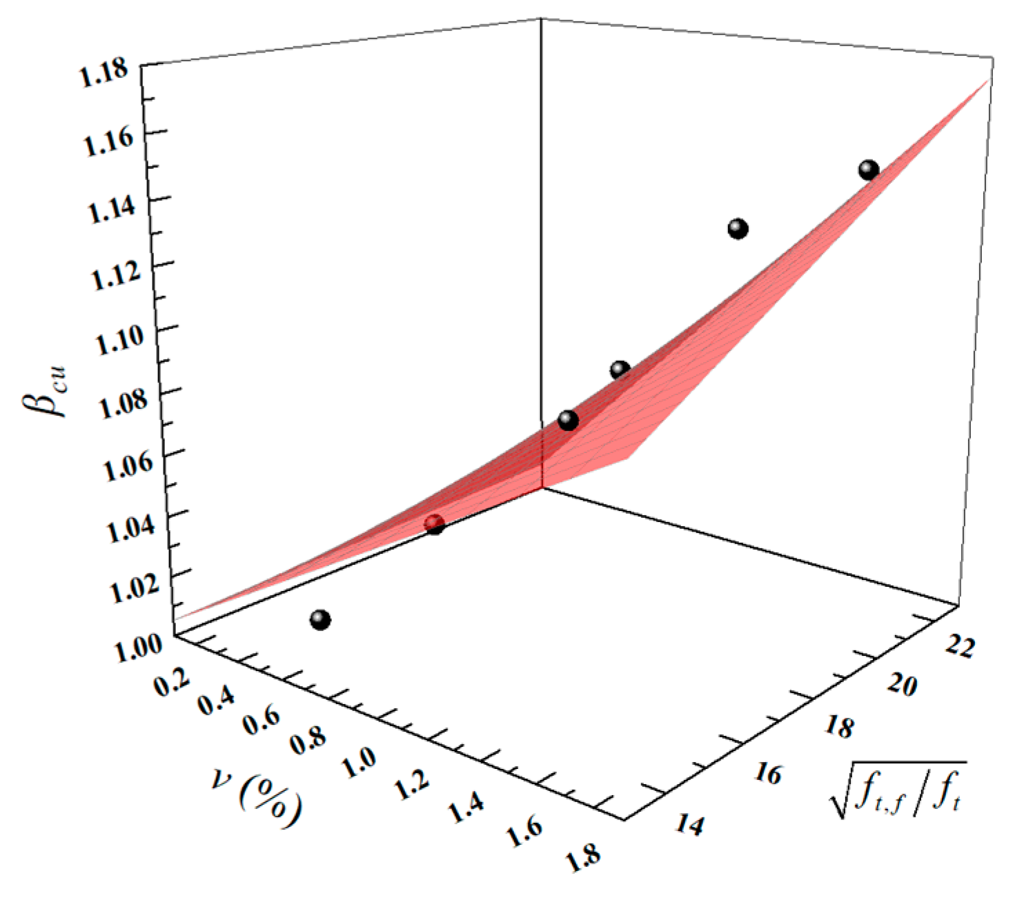 Materials 13 01715 g013