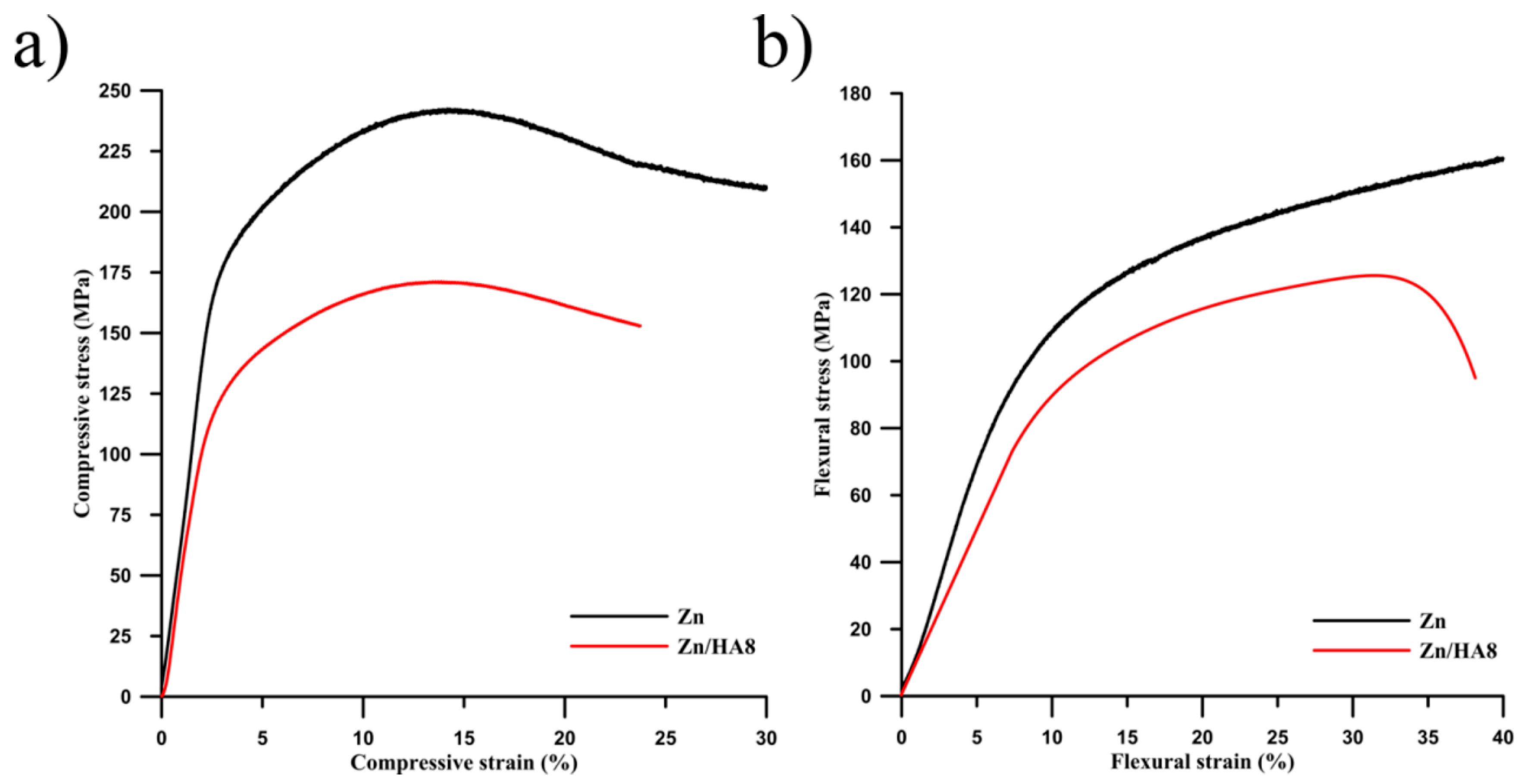 Materials 13 01716 g005
