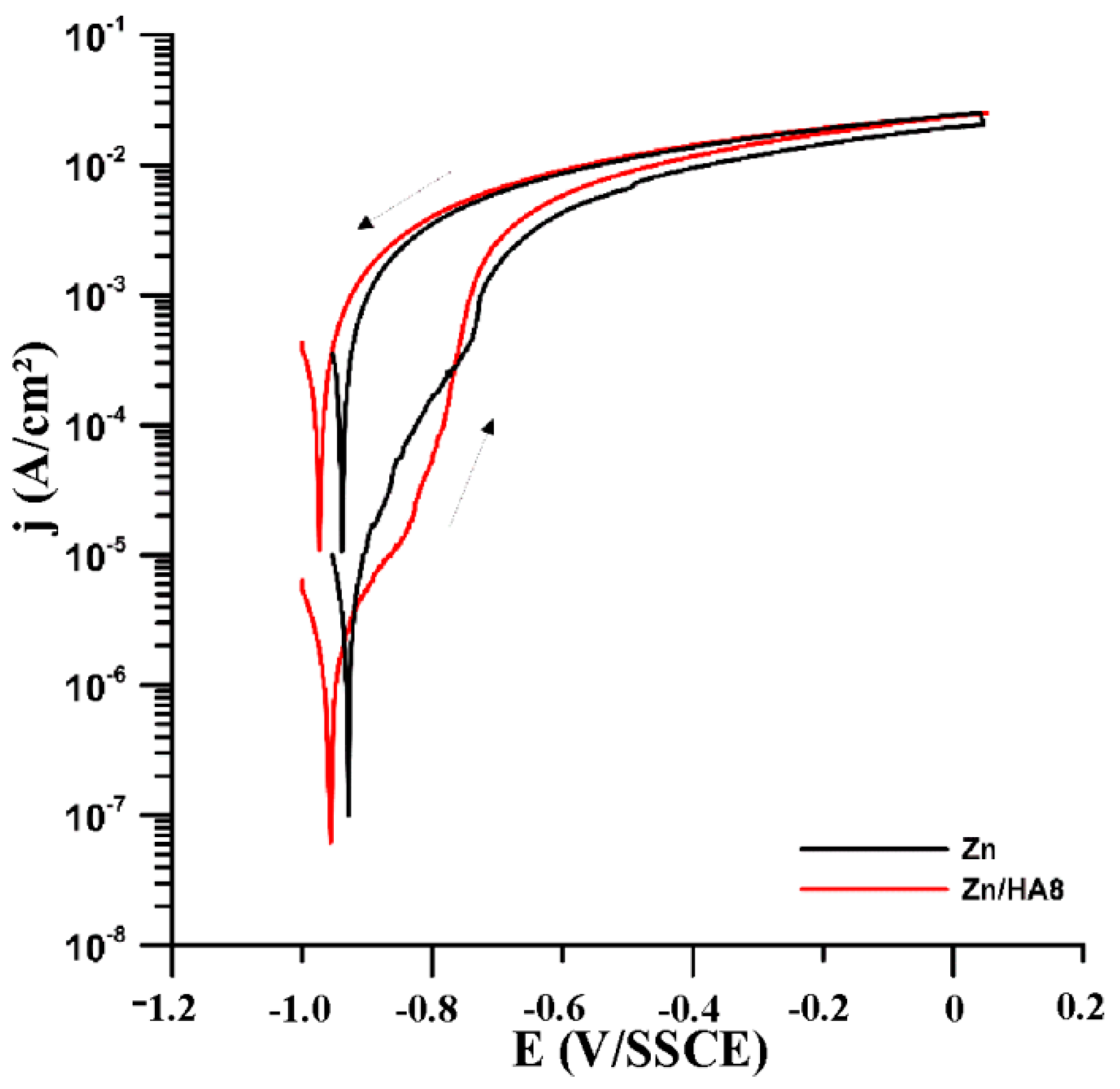 Materials 13 01716 g007