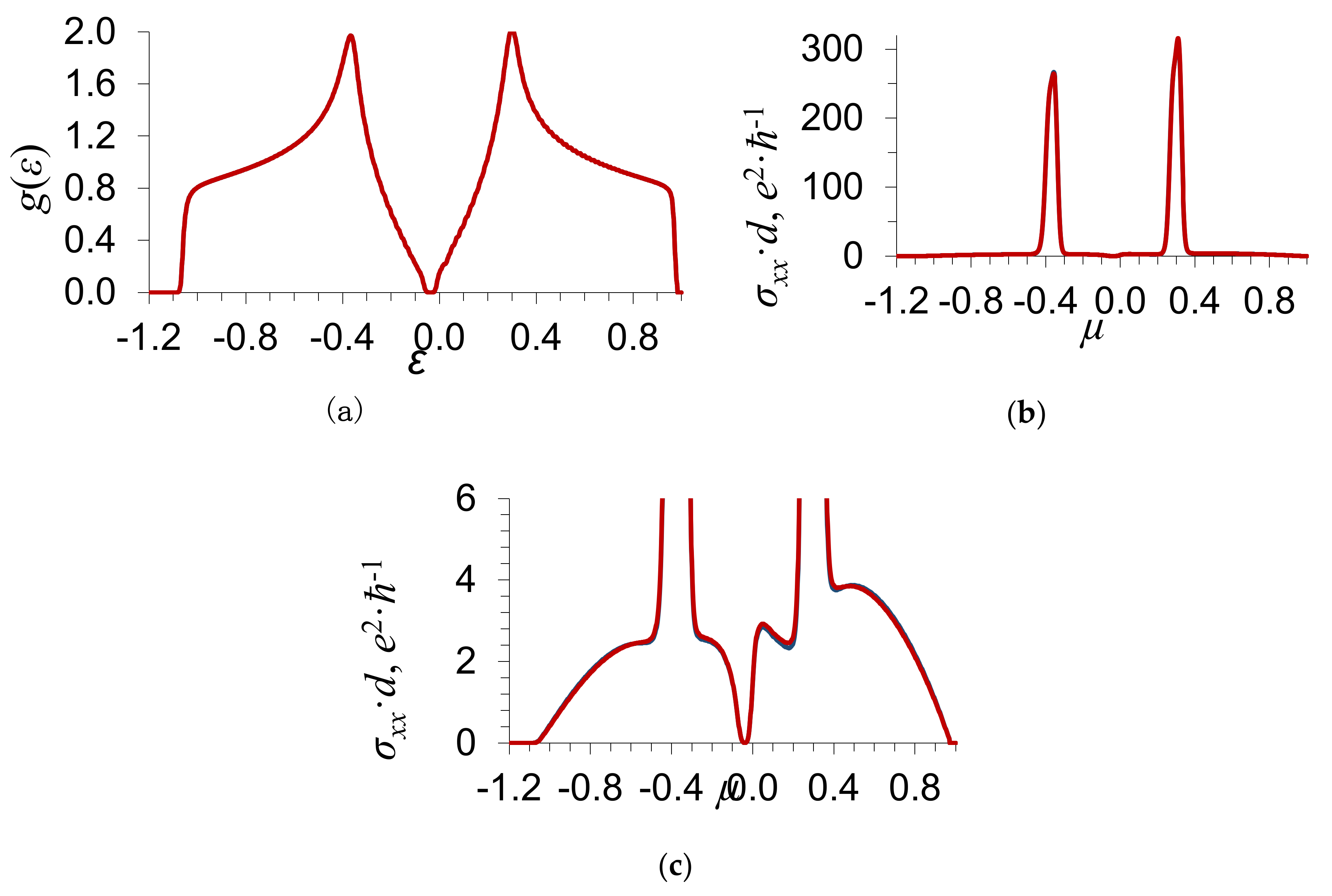Materials 13 01718 g002