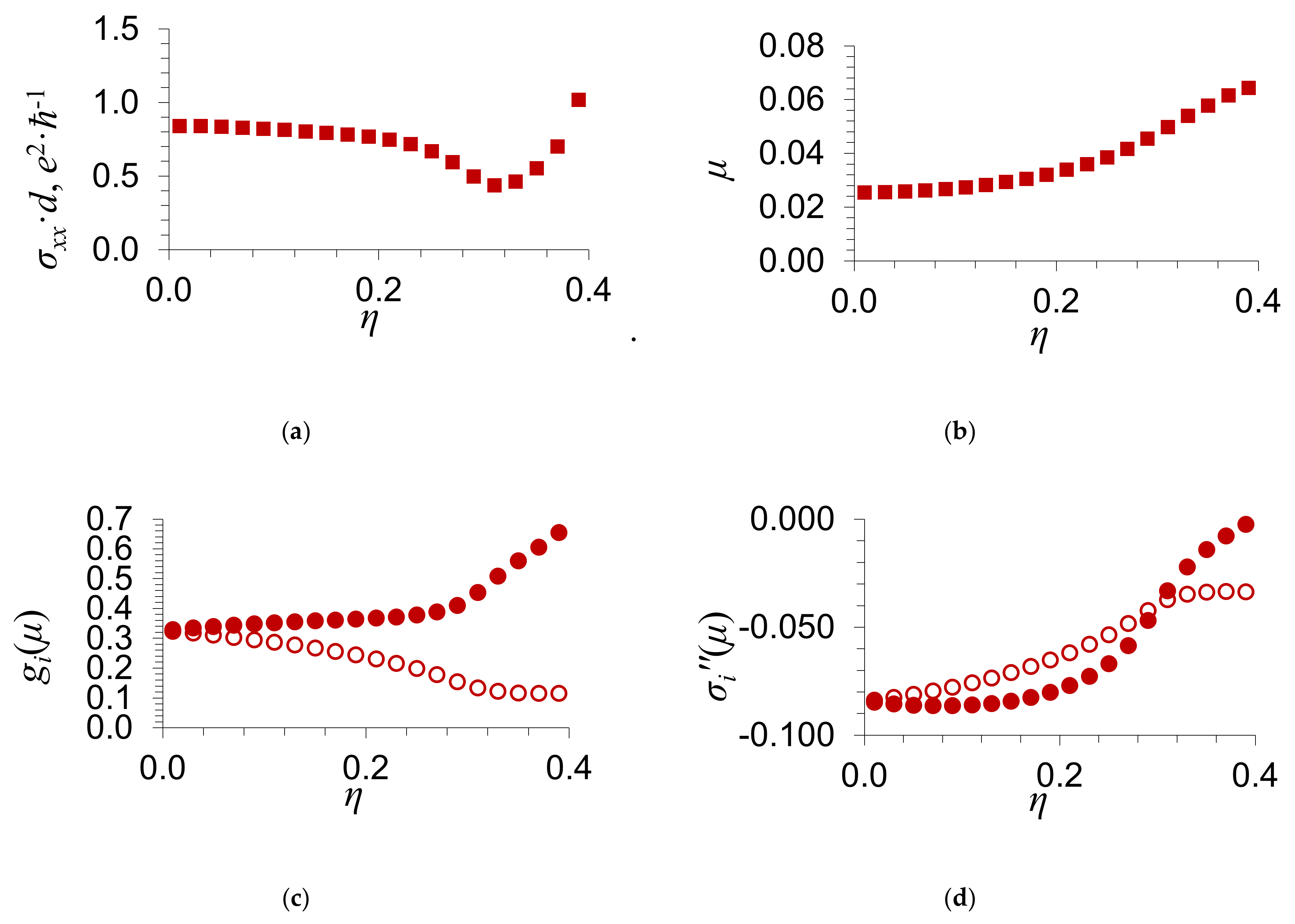 Materials 13 01718 g005