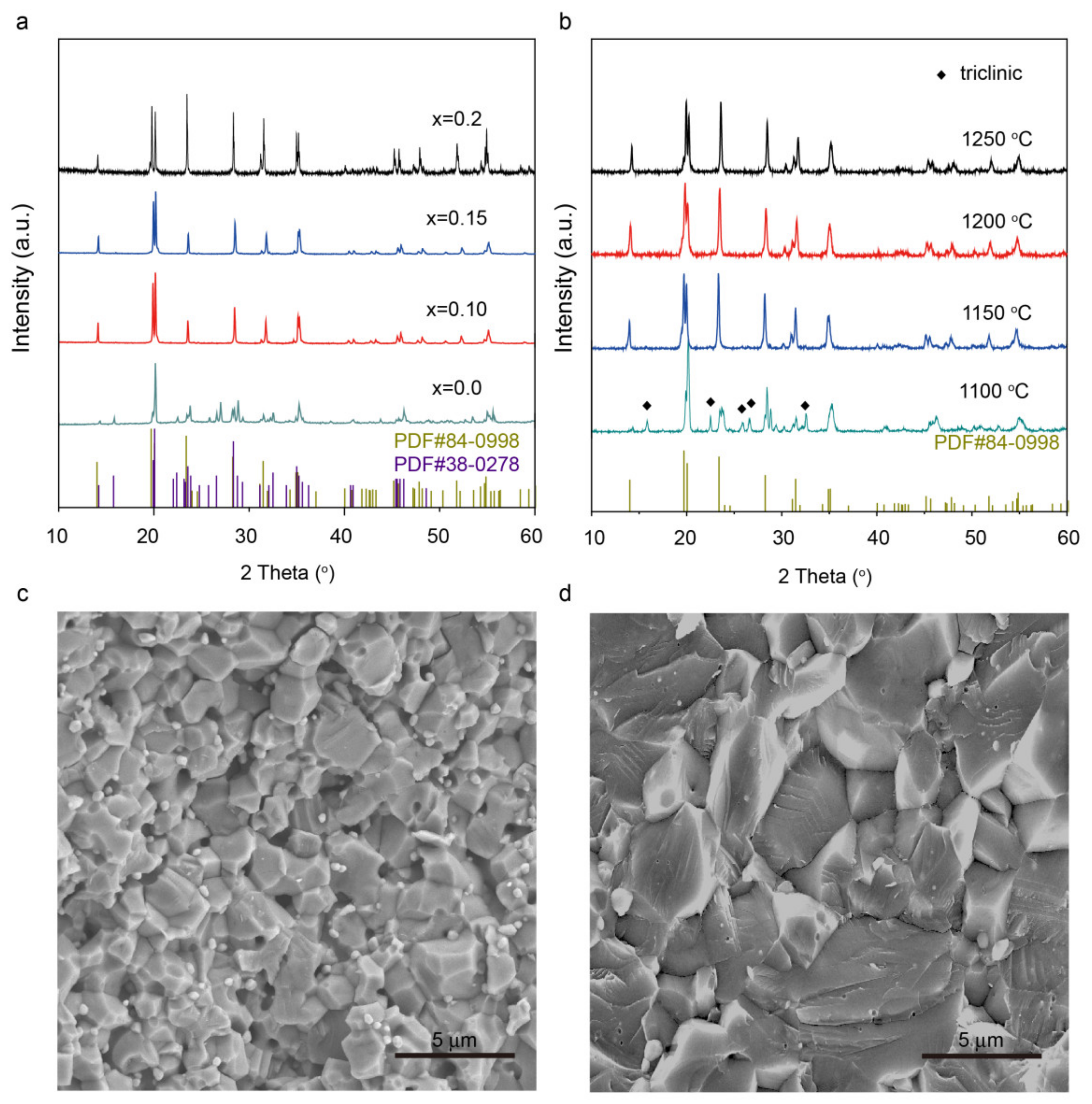 Materials 13 01719 g001