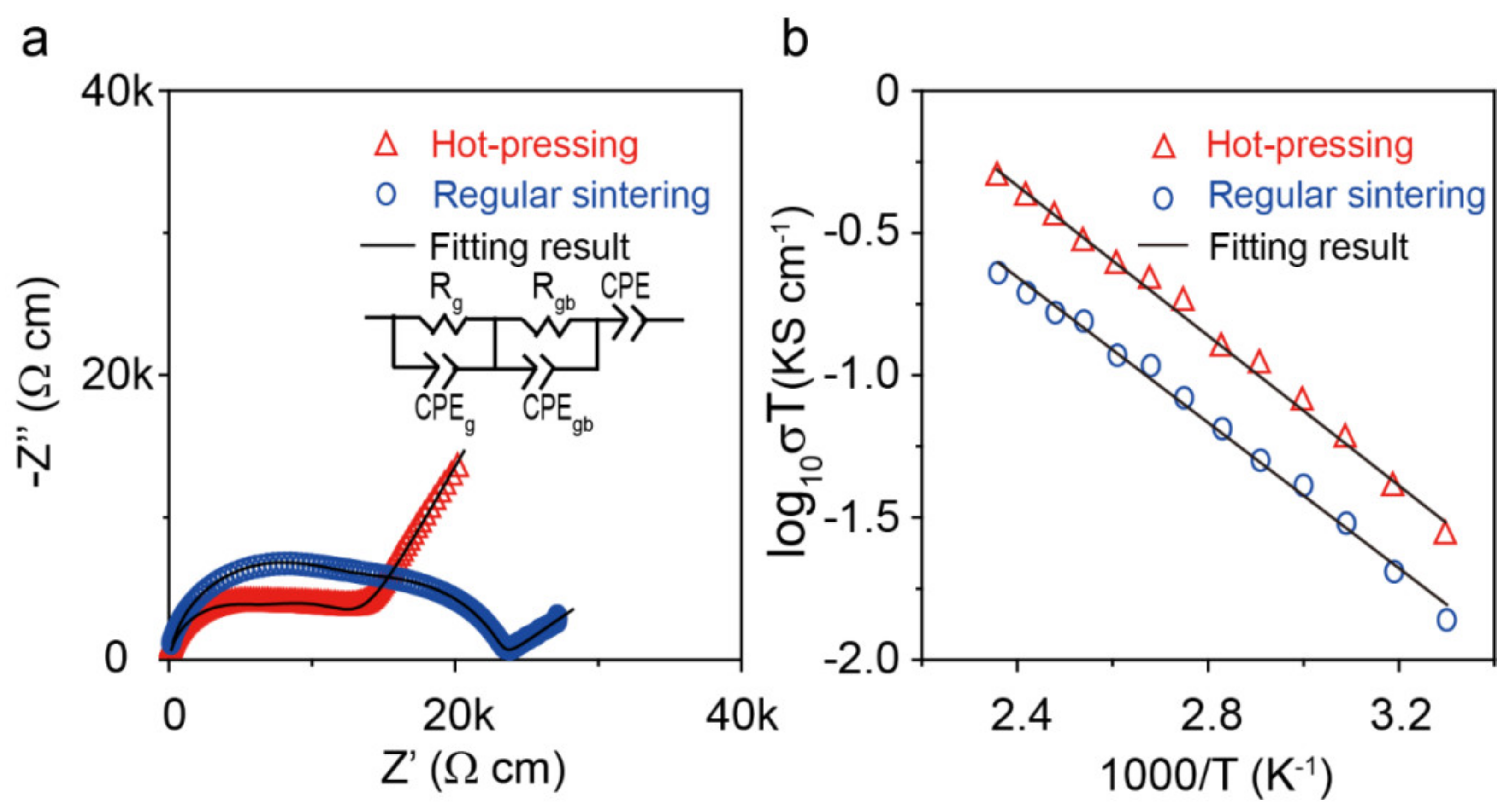 Materials 13 01719 g003