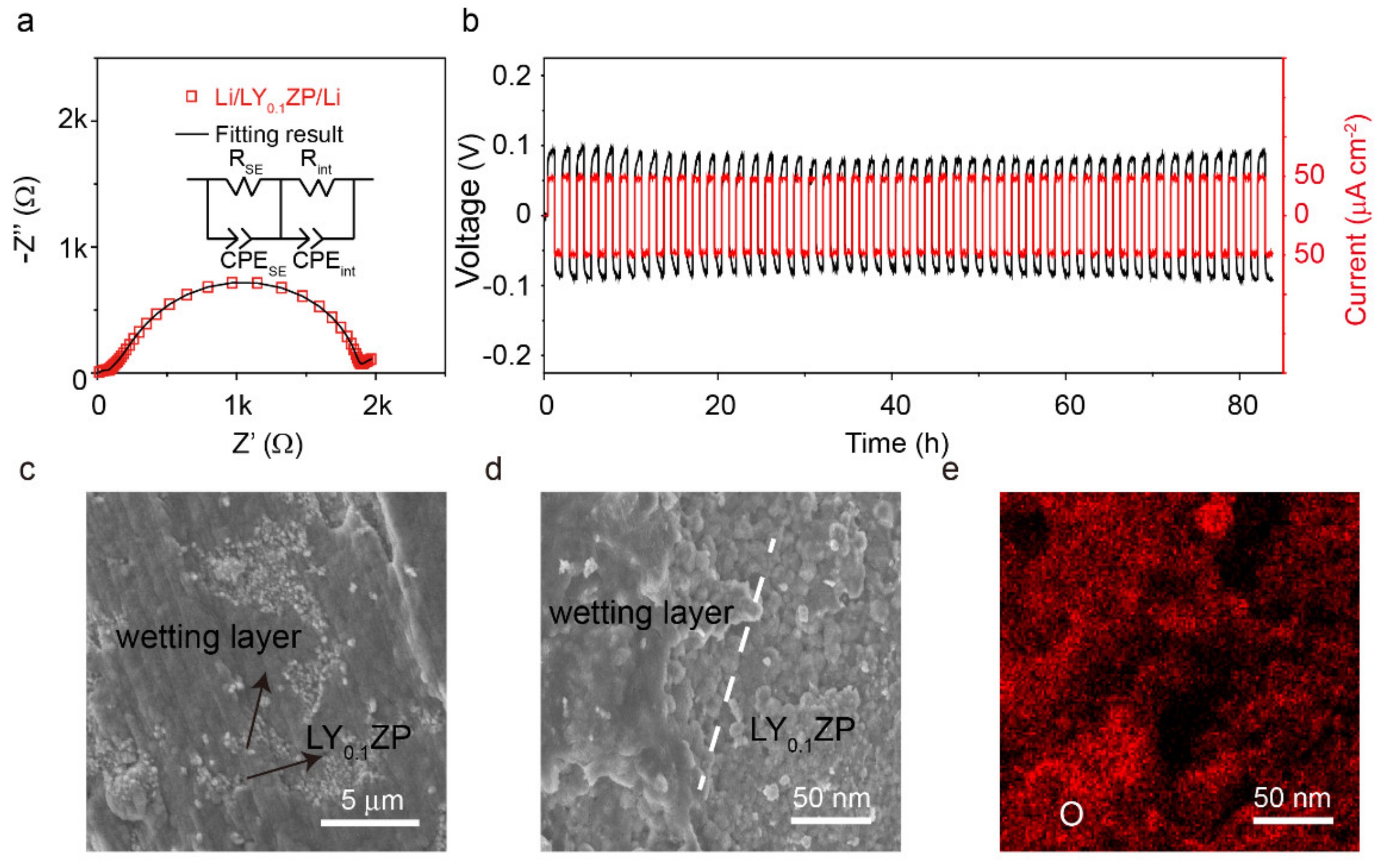 Materials 13 01719 g004