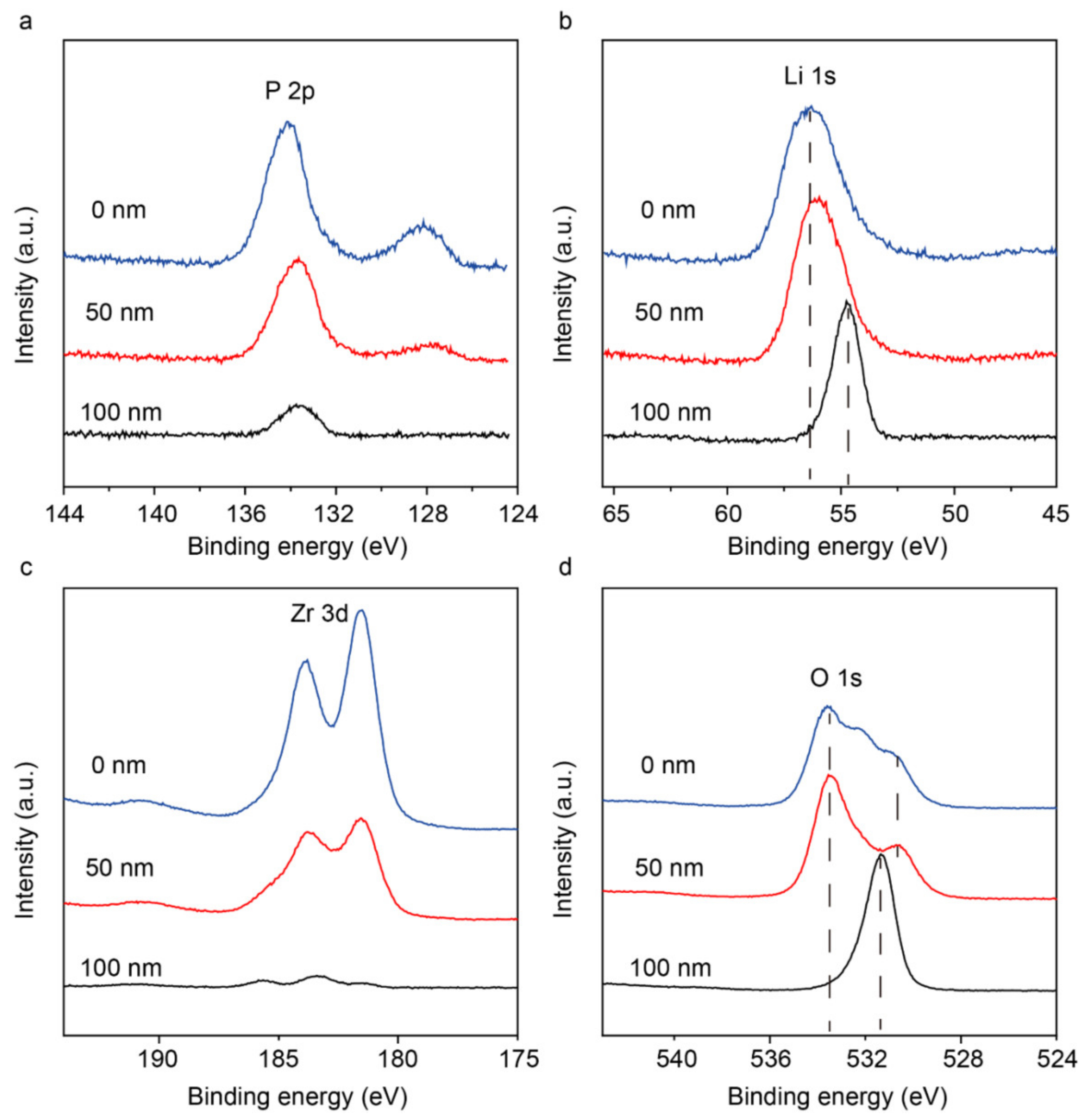 Materials 13 01719 g005
