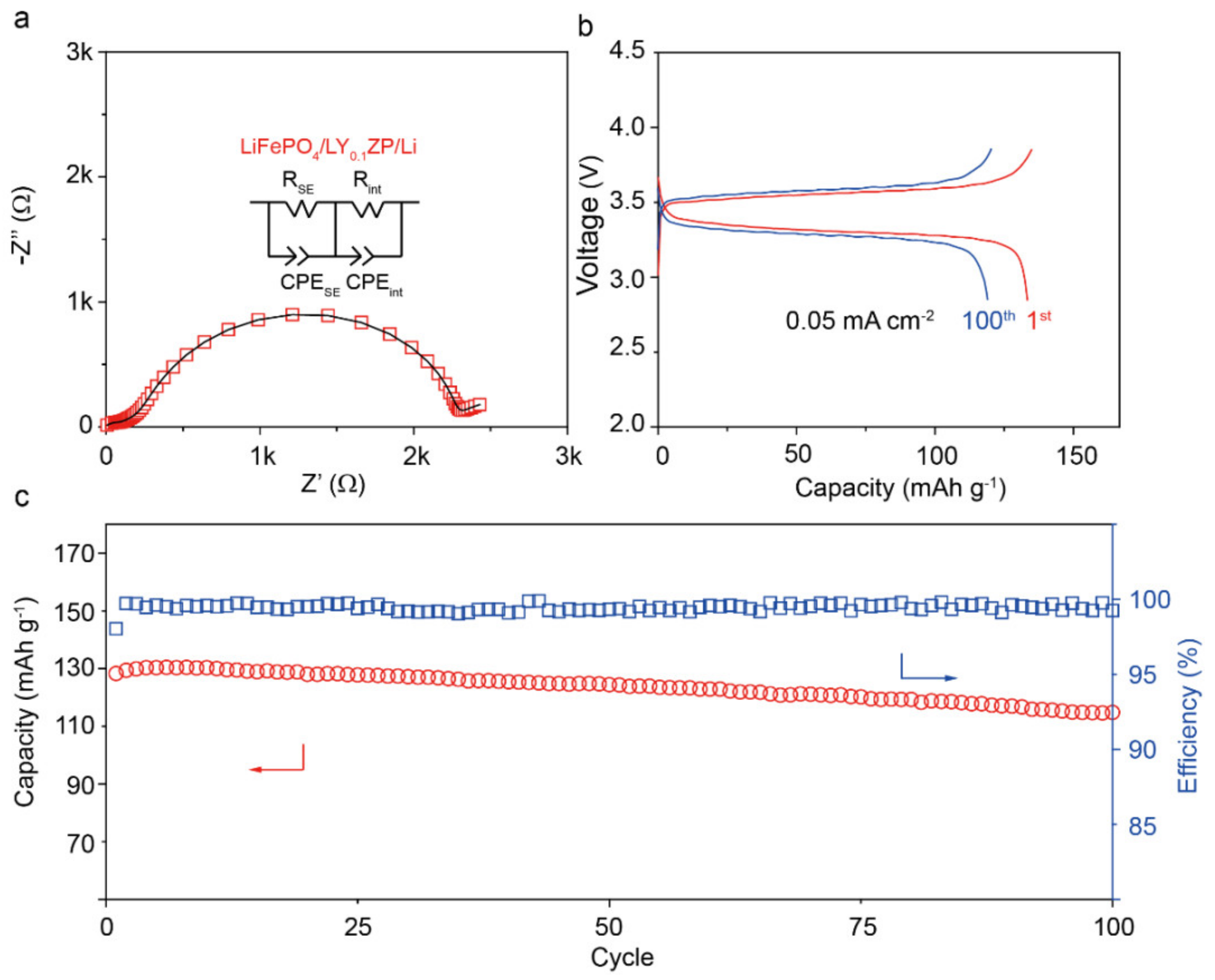 Materials 13 01719 g006