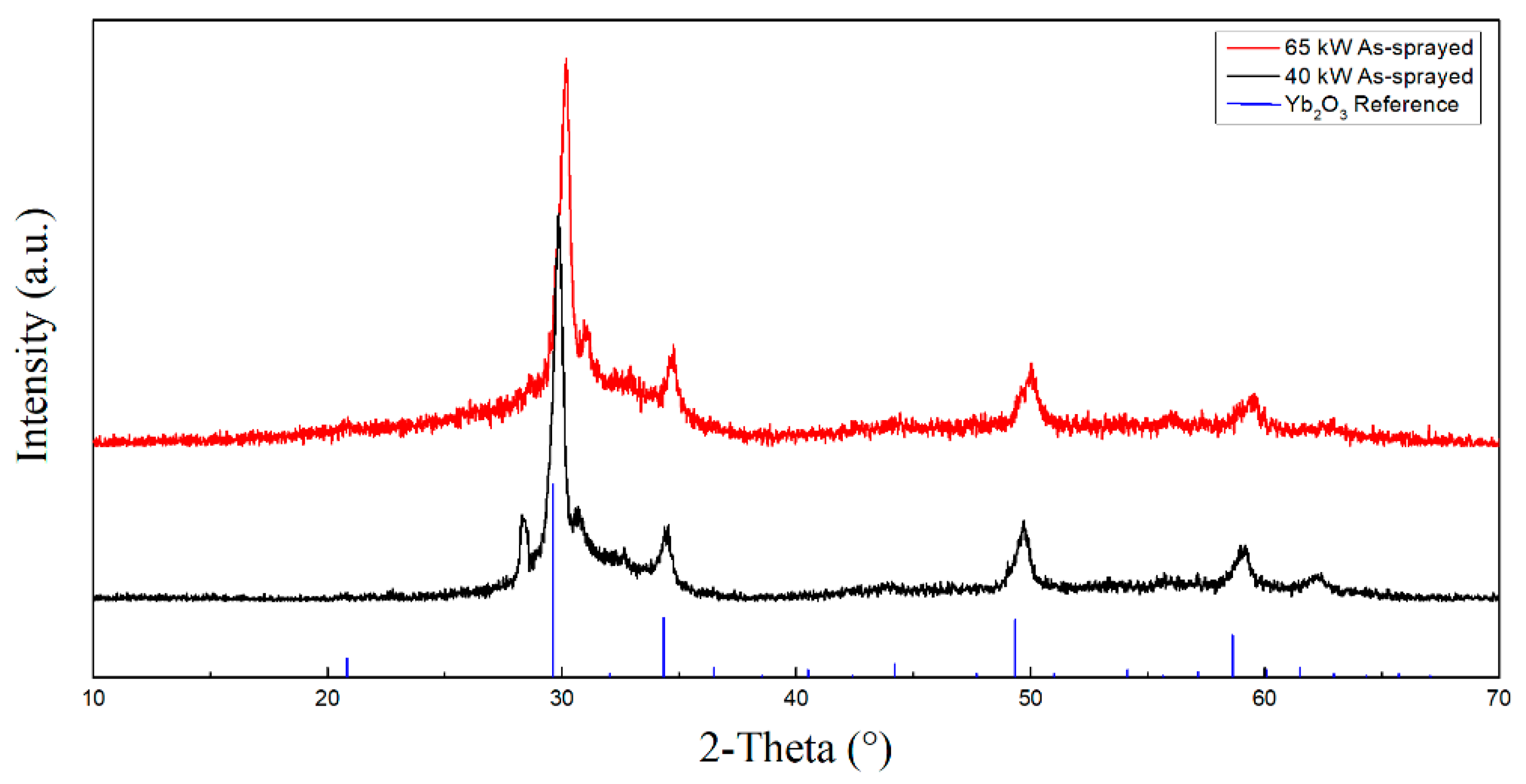 Materials 13 01721 g002