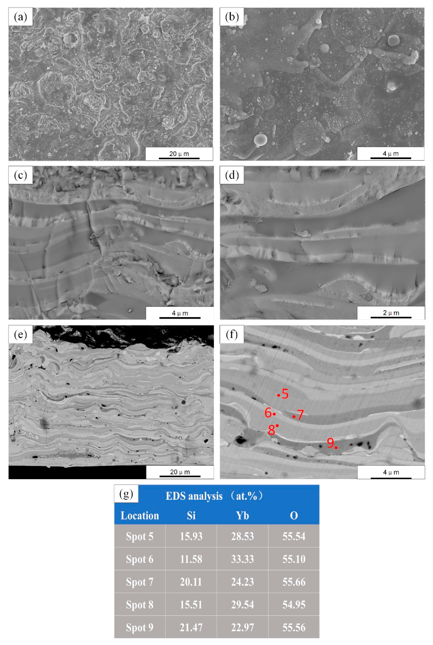 Materials 13 01721 g005
