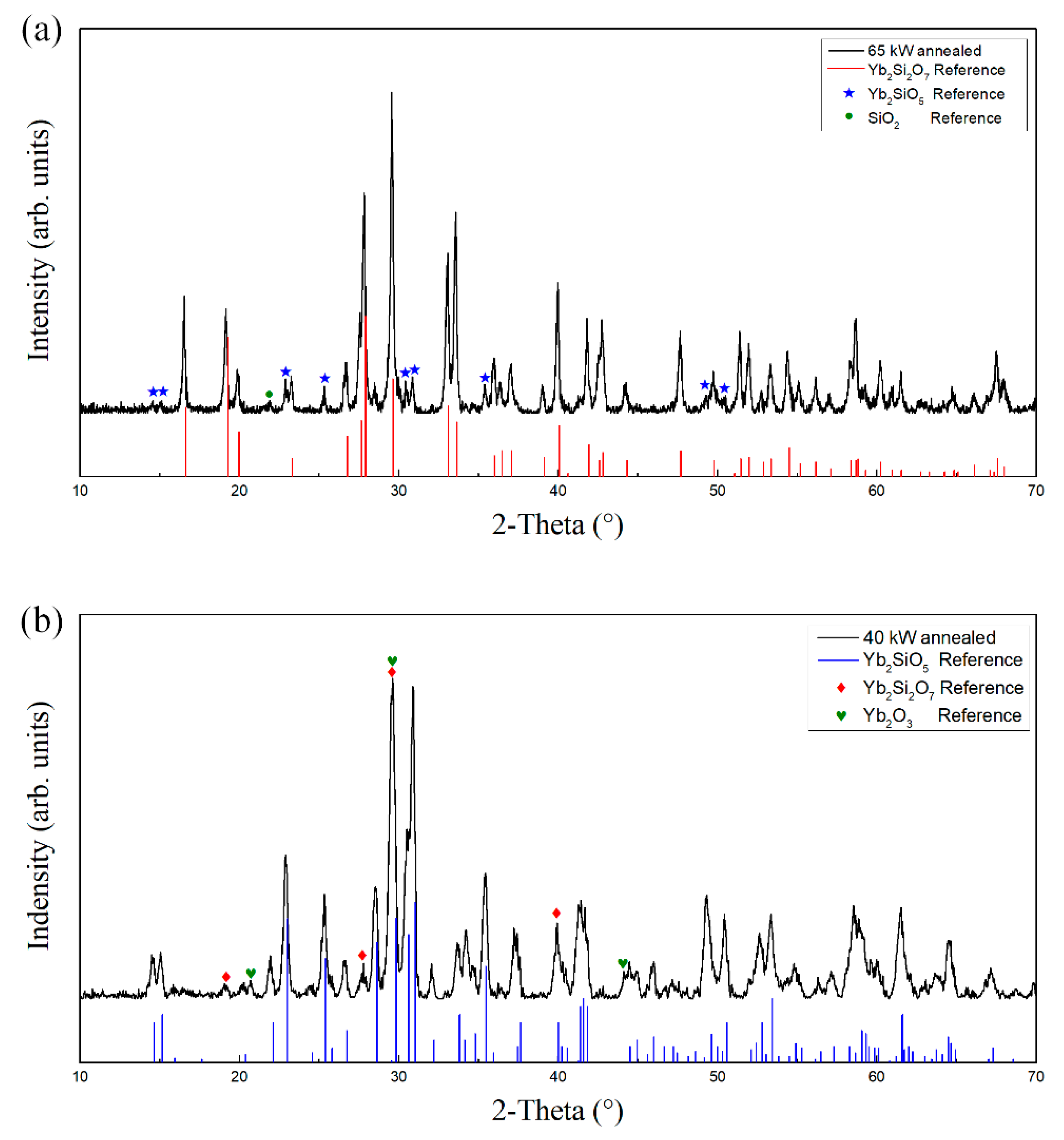 Materials 13 01721 g007