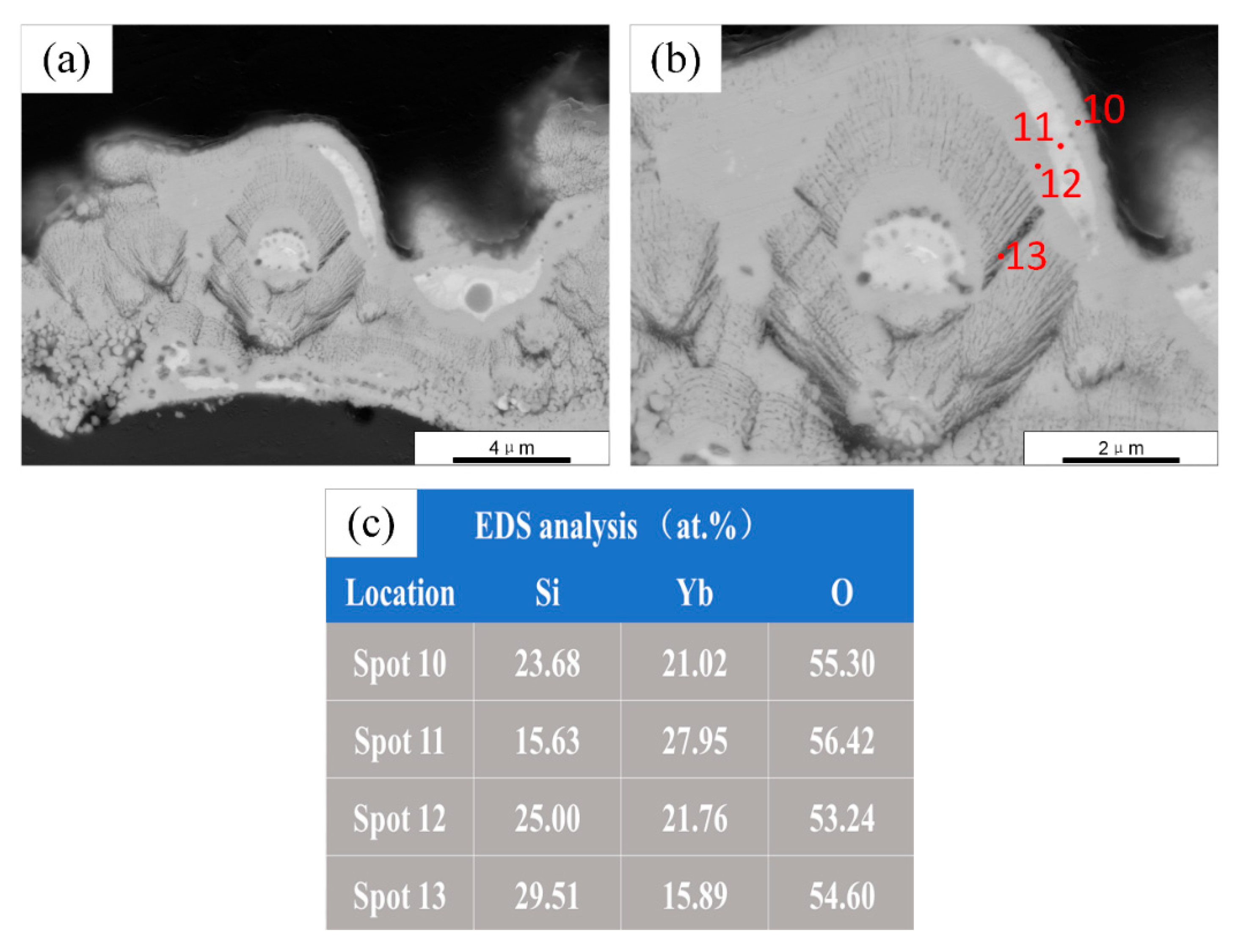 Materials 13 01721 g008