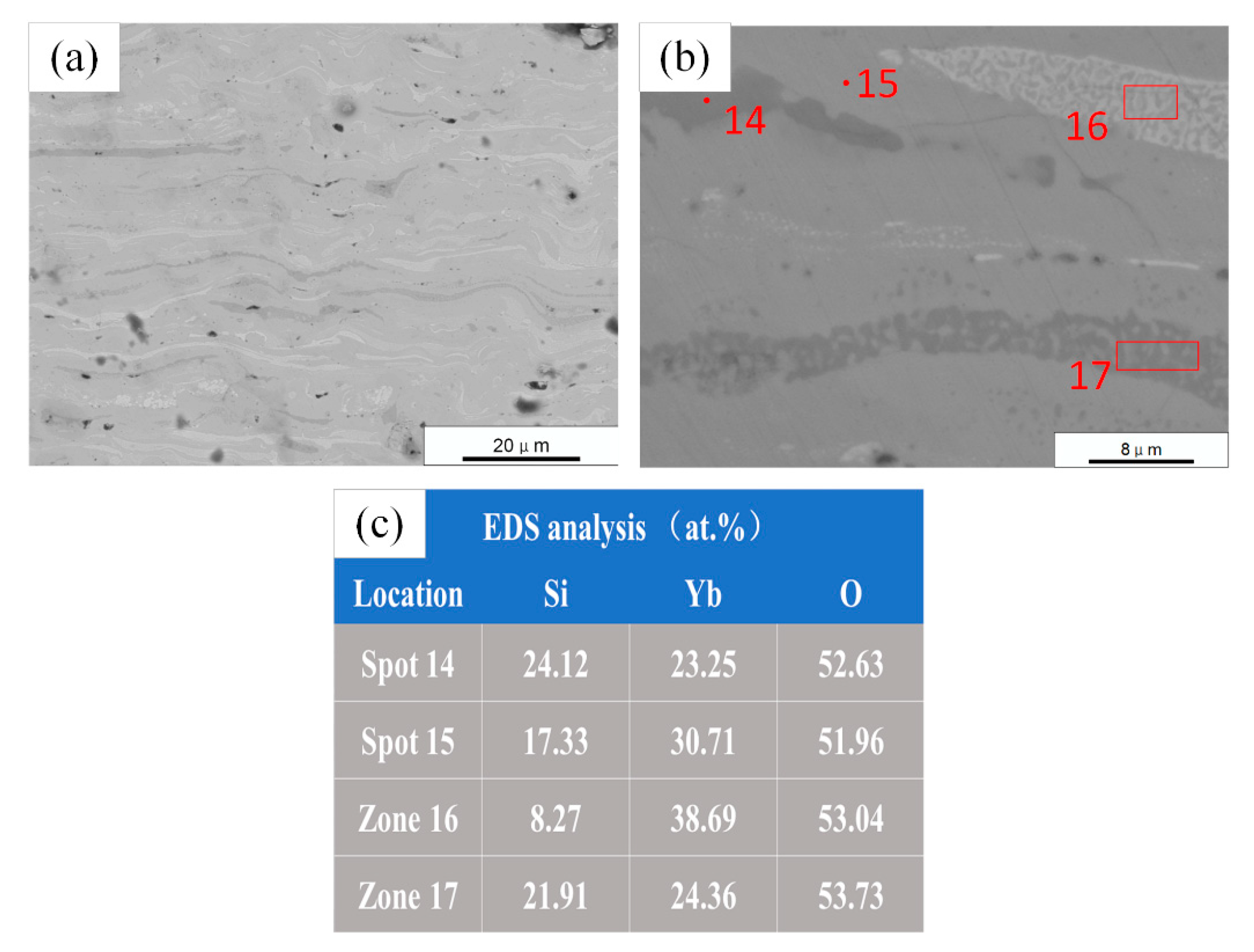 Materials 13 01721 g010