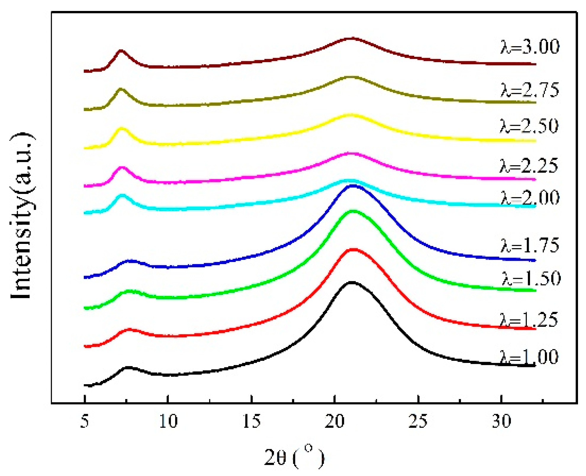 Materials 13 01722 g002
