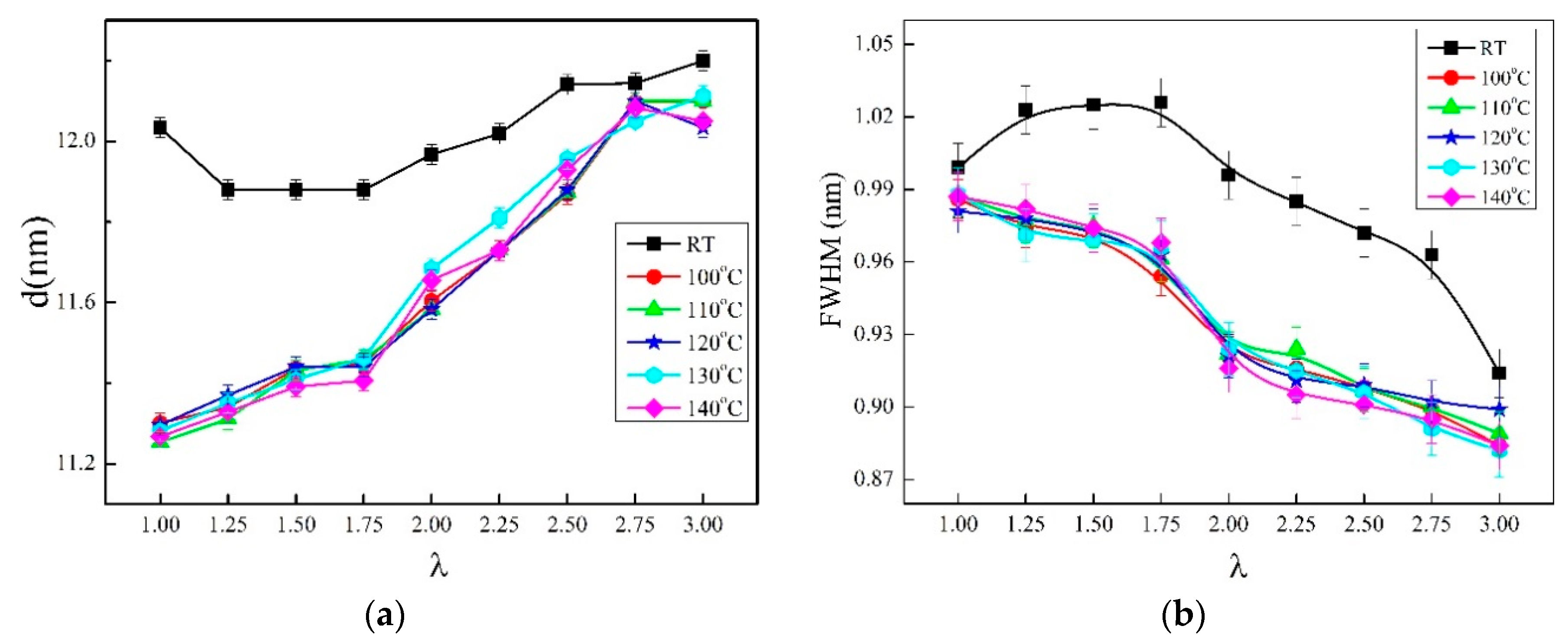 Materials 13 01722 g004
