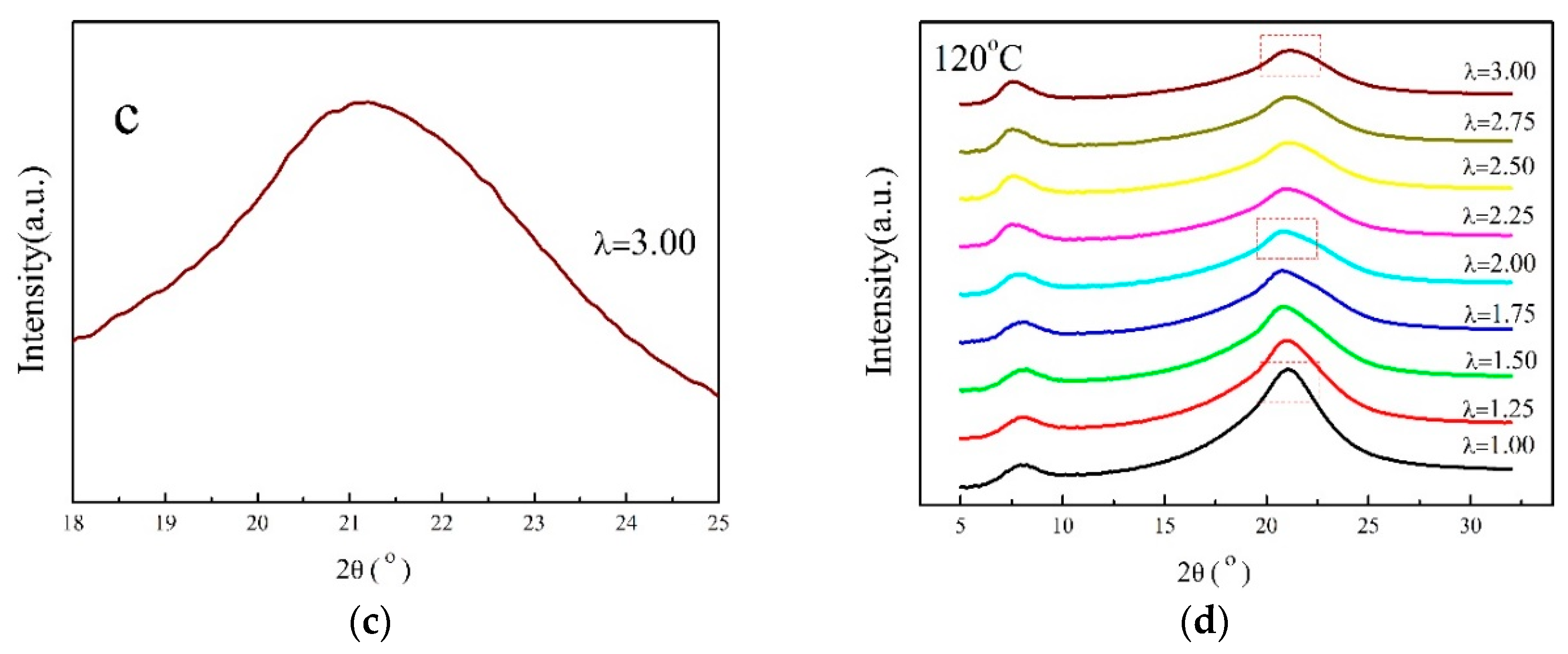 Materials 13 01722 g005b