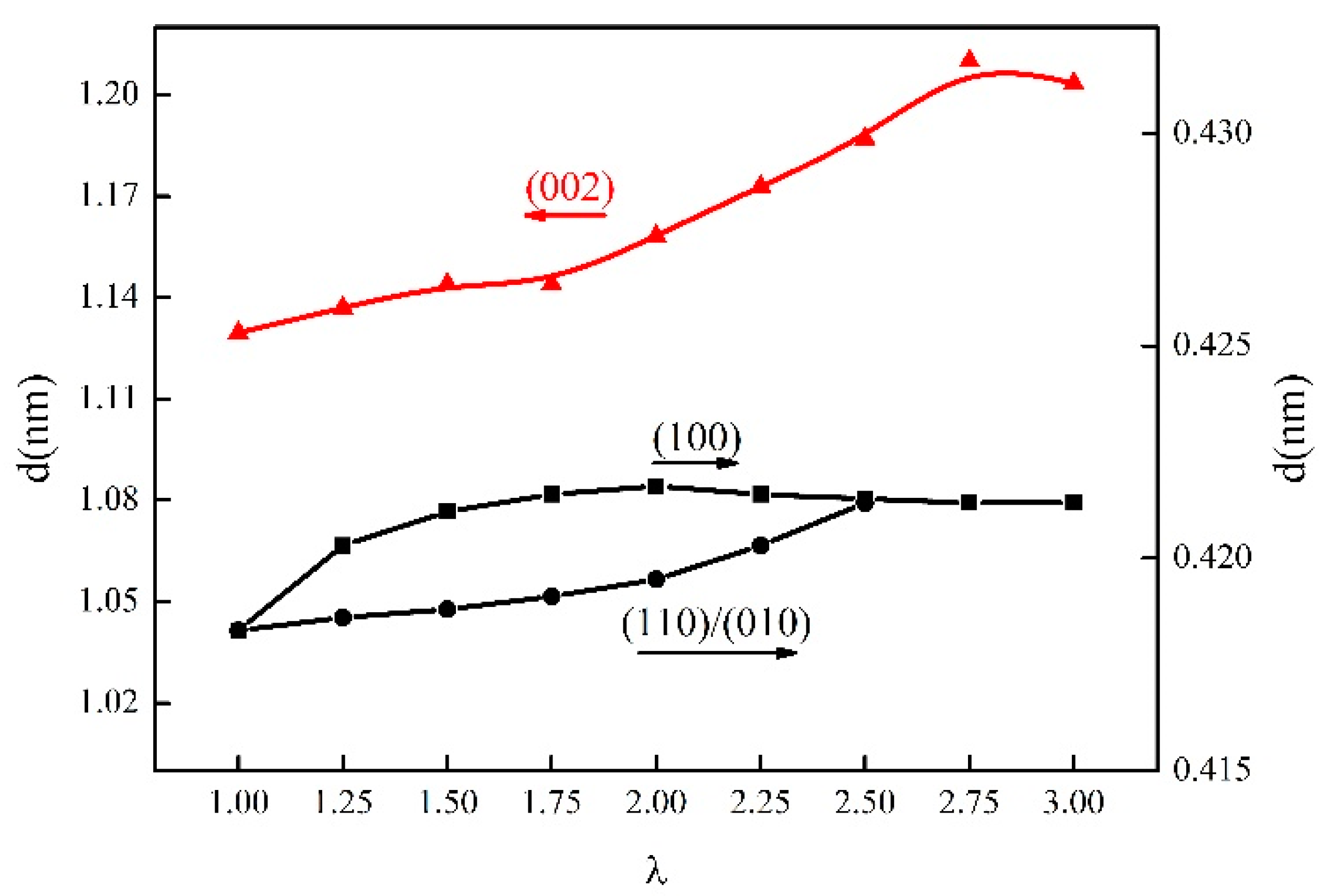 Materials 13 01722 g006