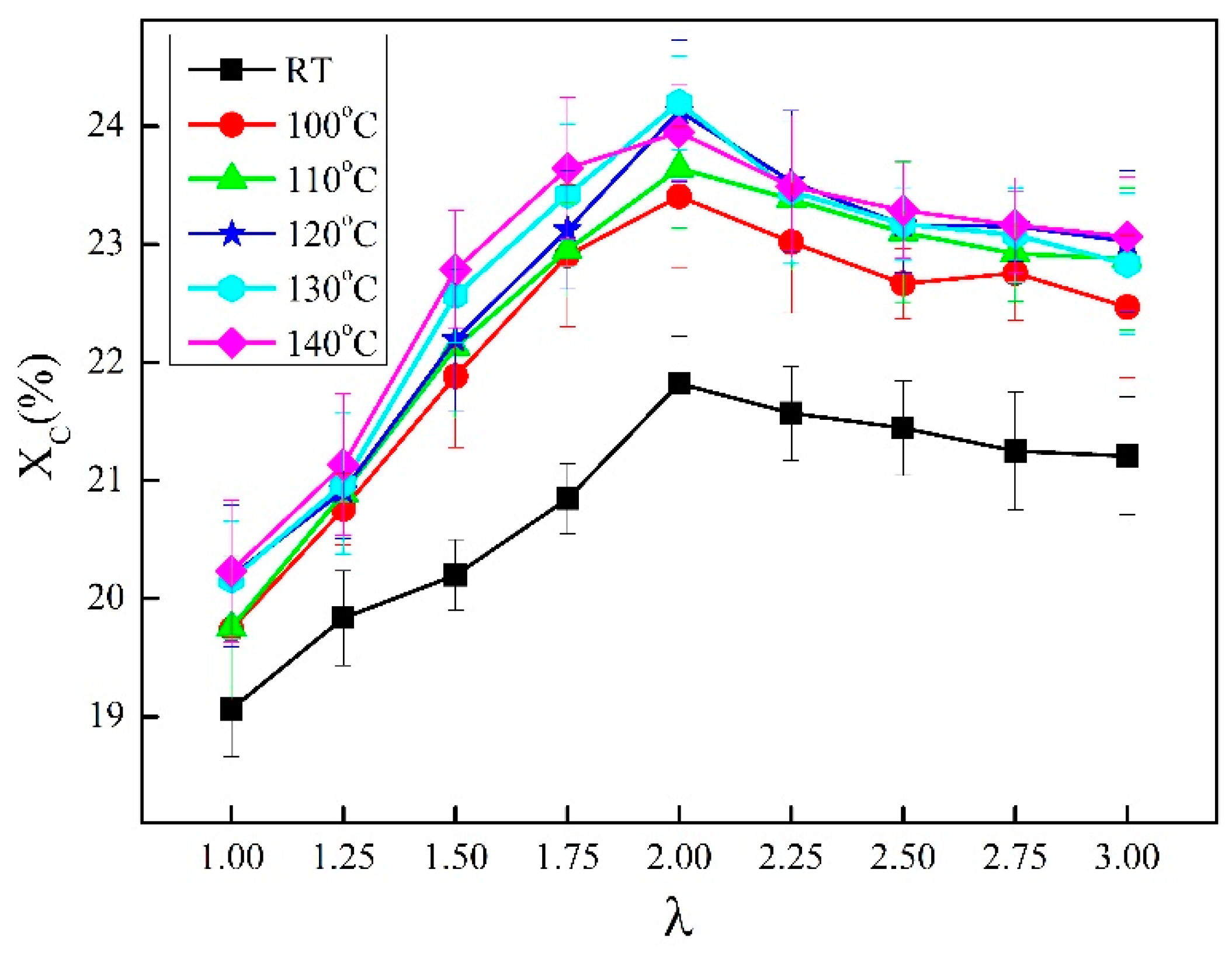 Materials 13 01722 g007