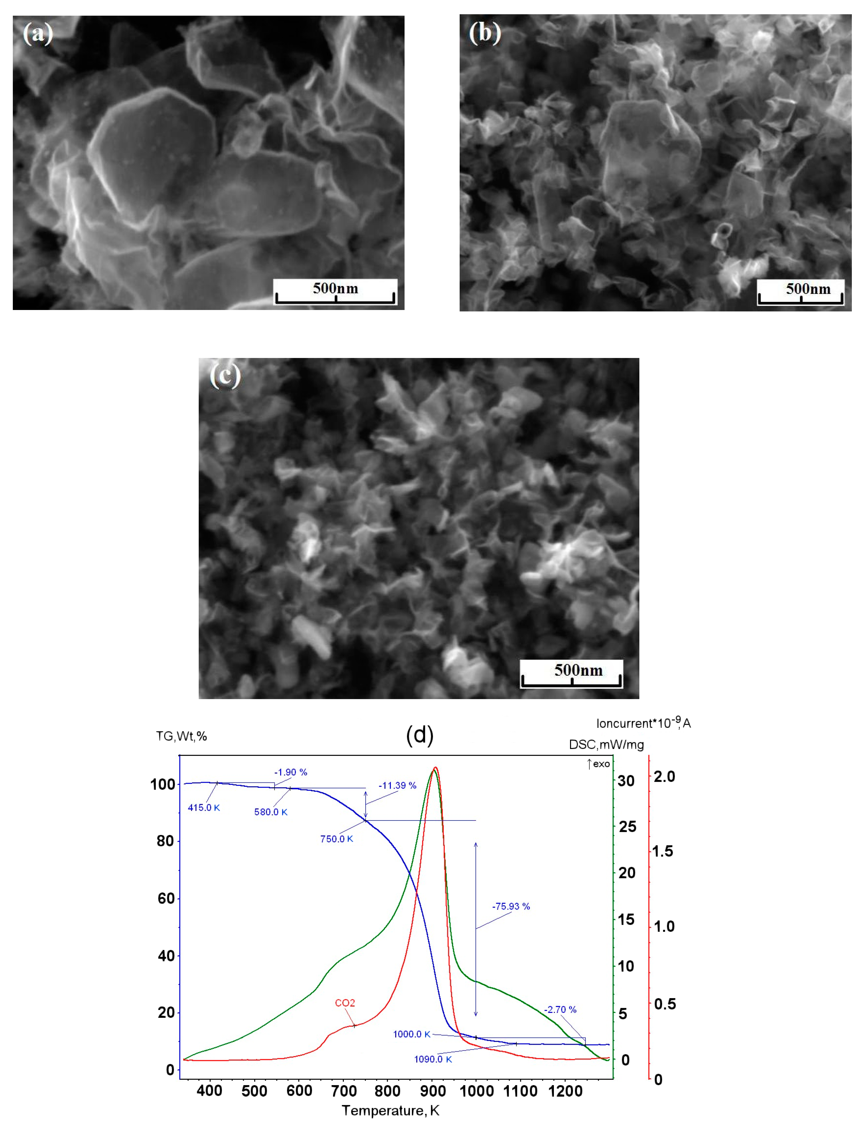 Materials 13 01728 g002