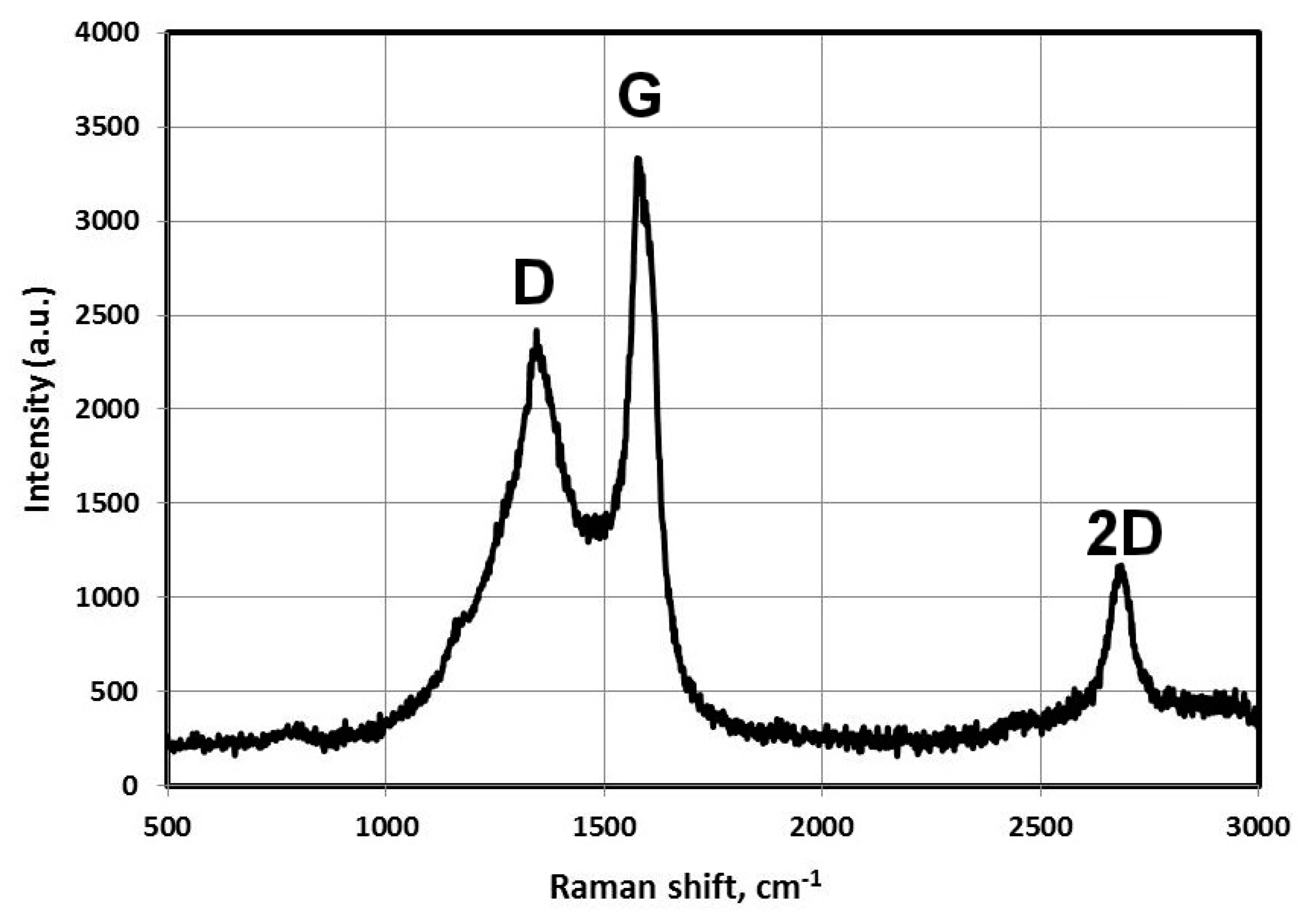 Materials 13 01728 g003