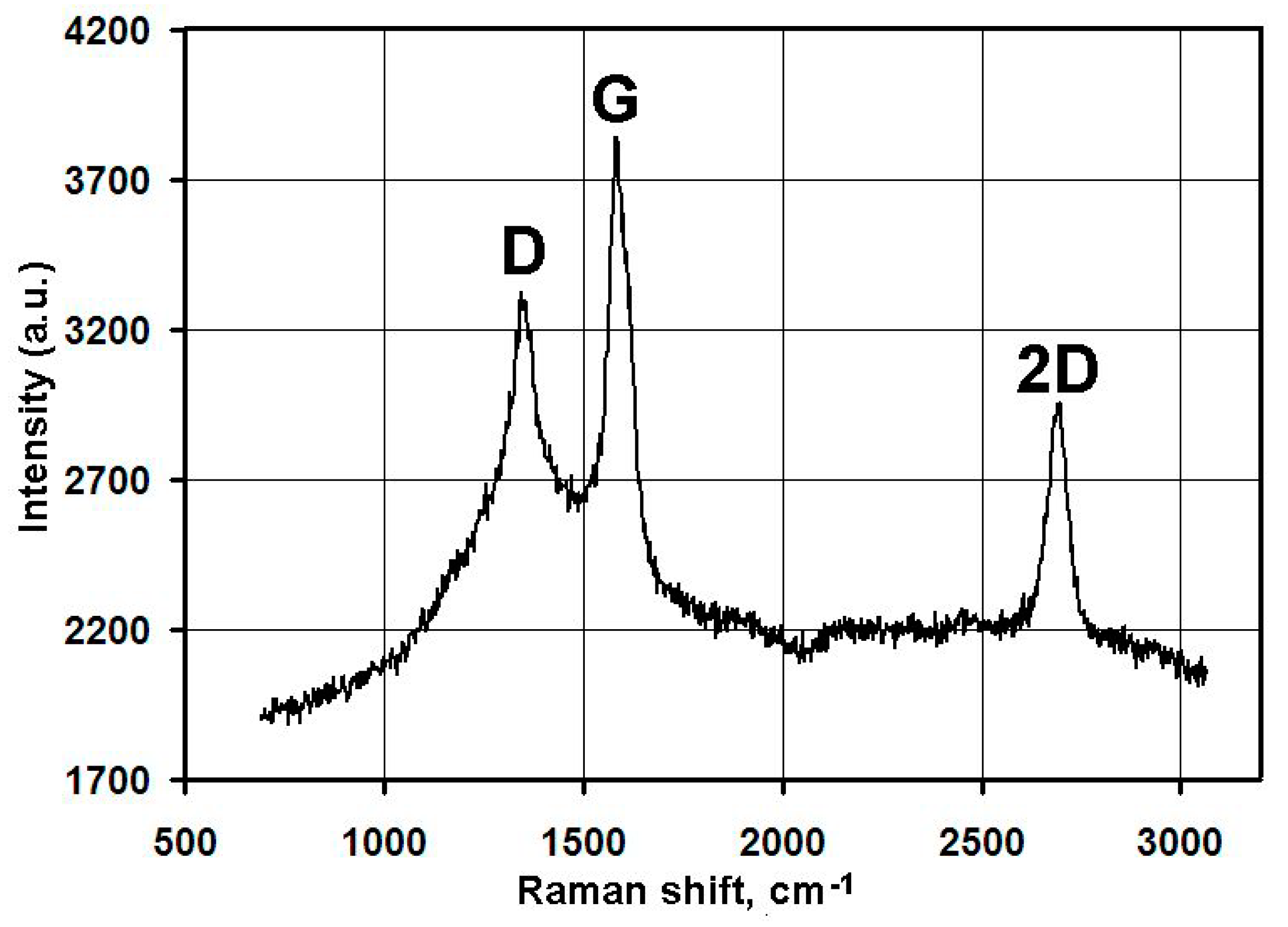 Materials 13 01728 g005