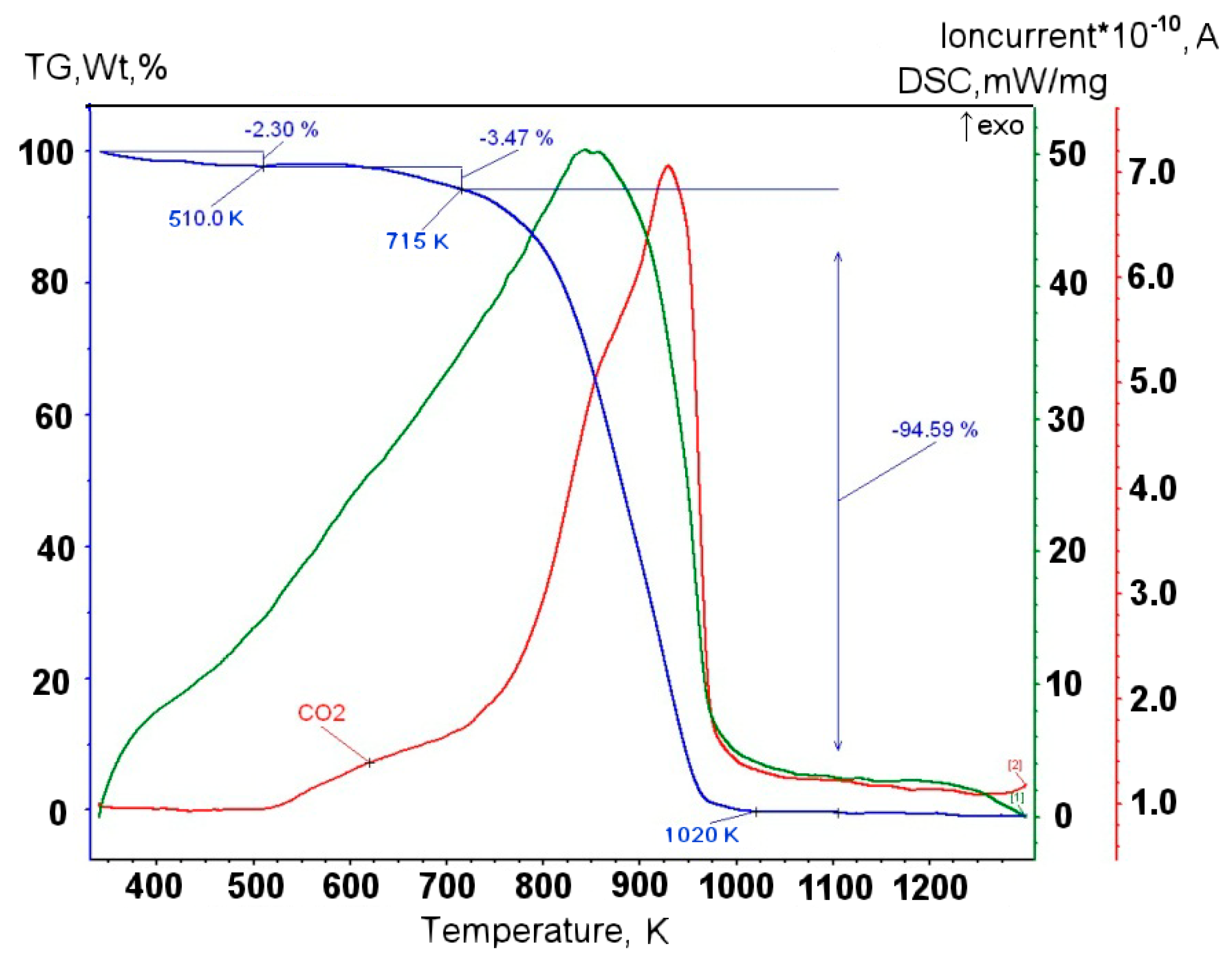 Materials 13 01728 g008