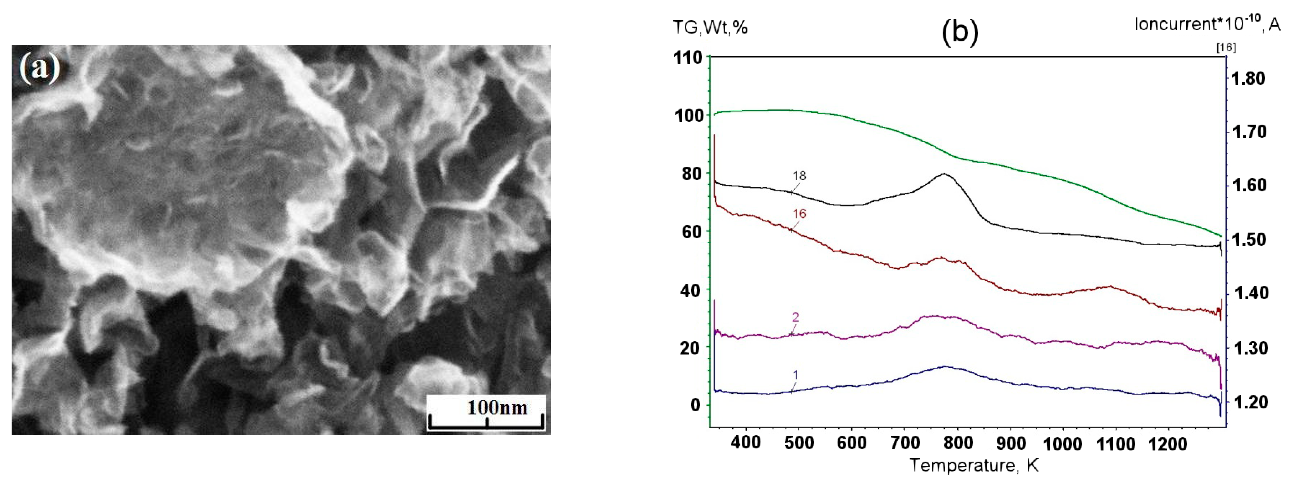 Materials 13 01728 g010