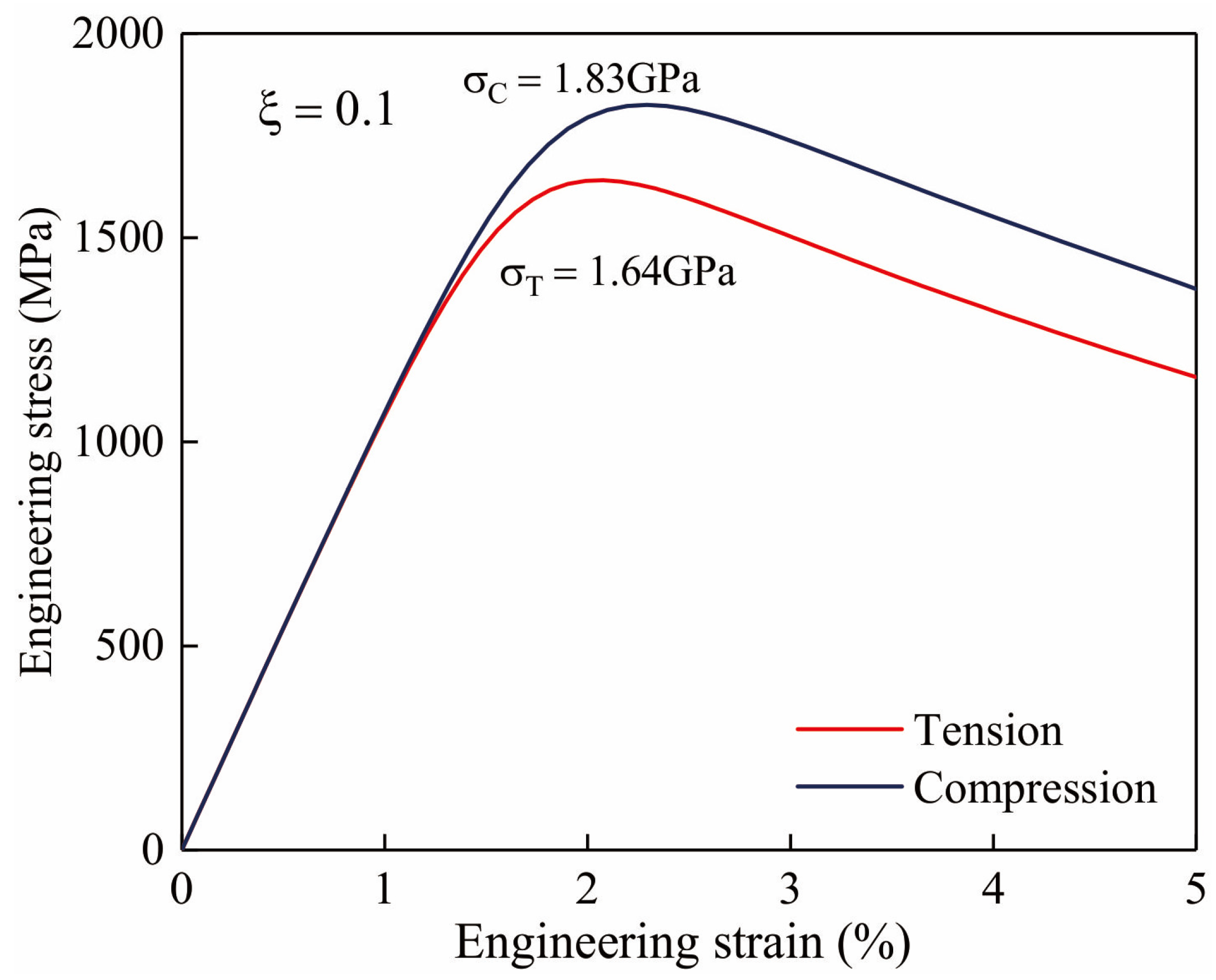 Materials 13 01732 g002