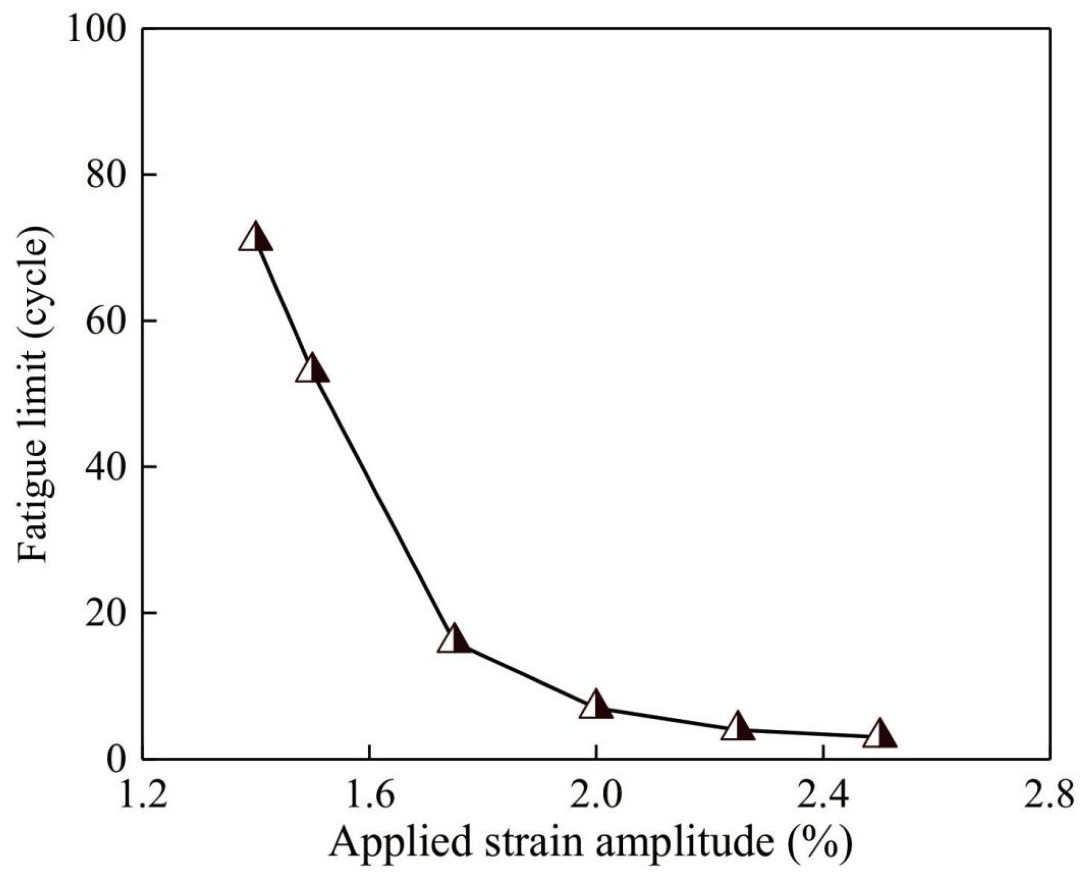 Materials 13 01732 g009