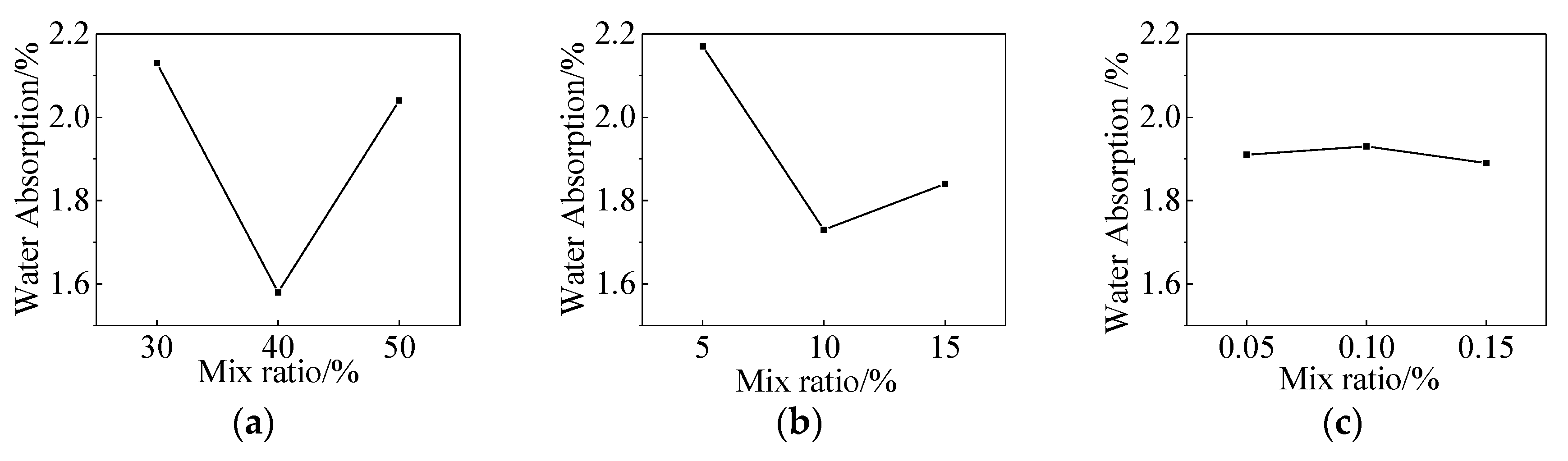 Materials 13 01733 g002