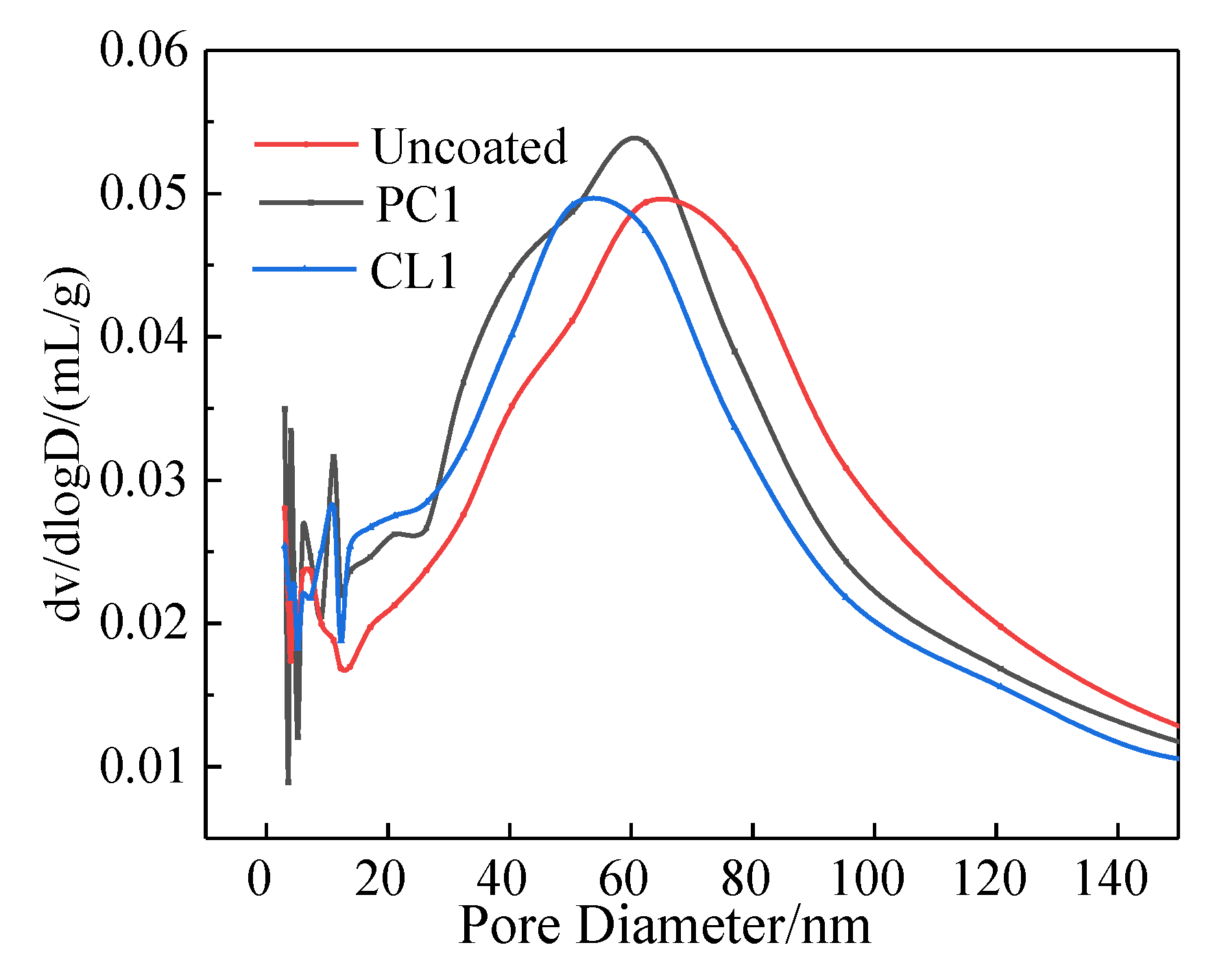 Materials 13 01733 g010