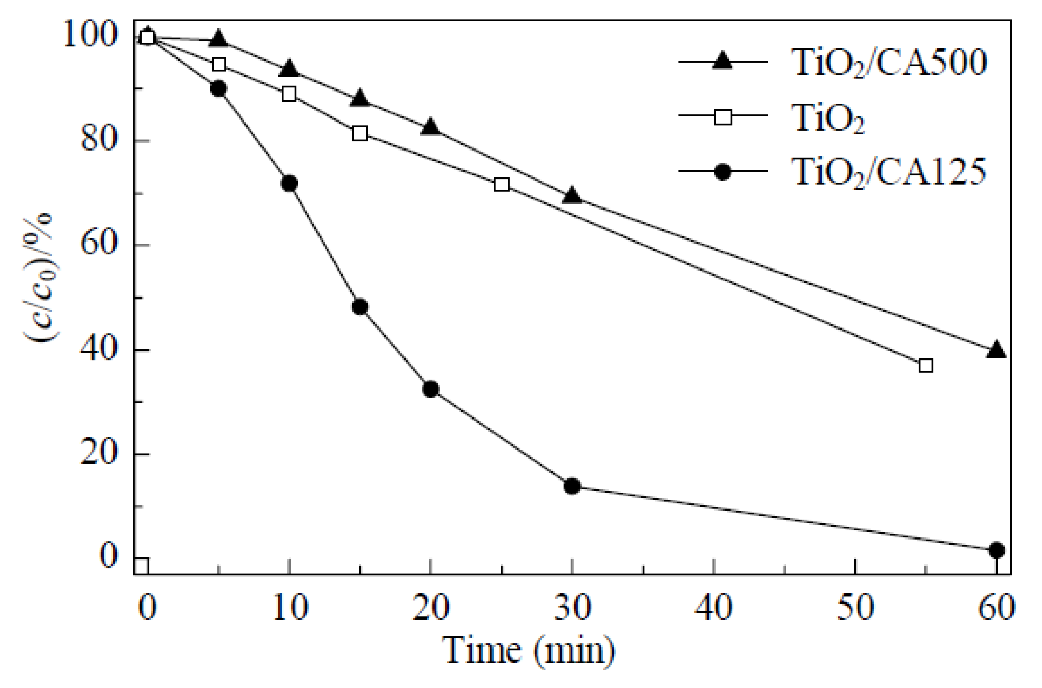 Materials 13 01734 g003