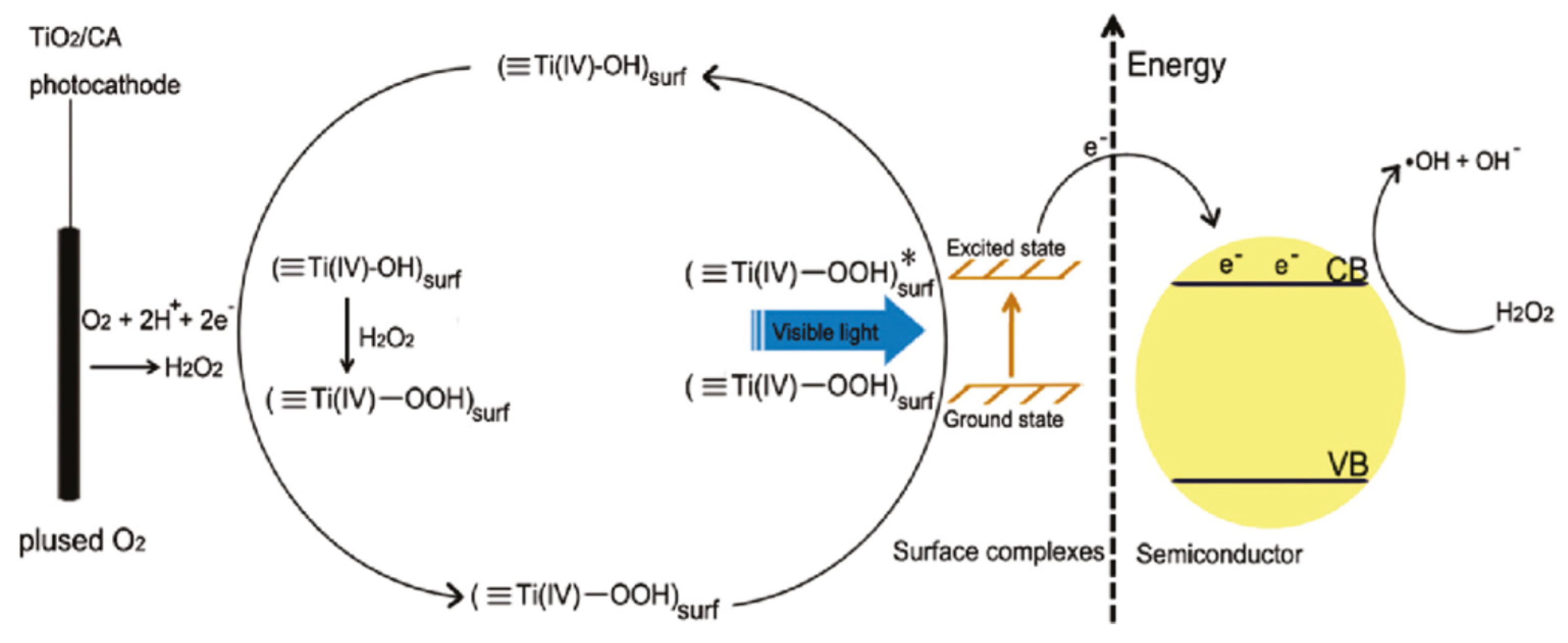 Materials 13 01734 g005