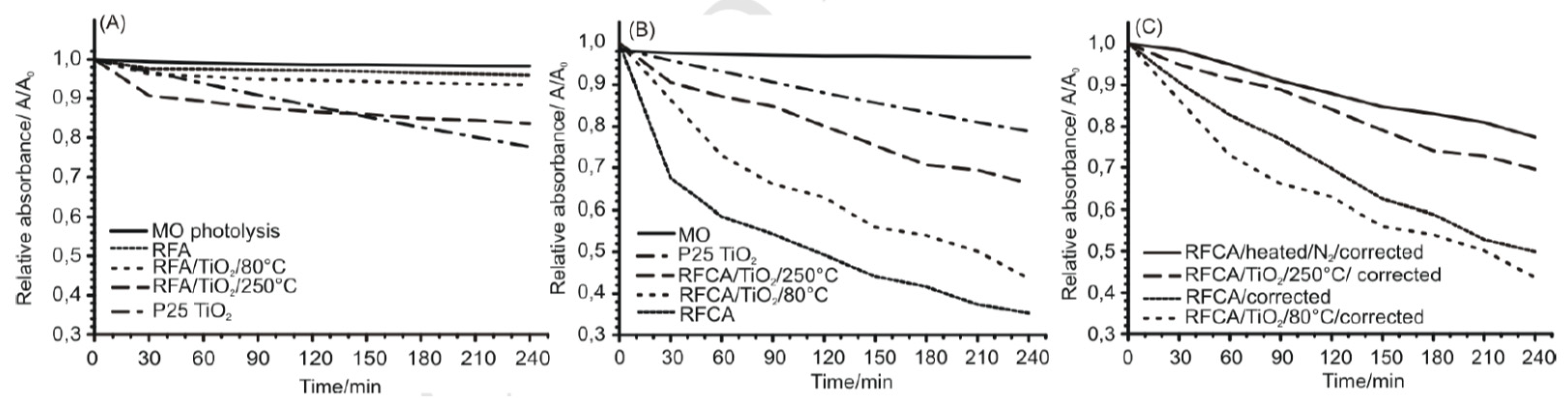 Materials 13 01734 g009