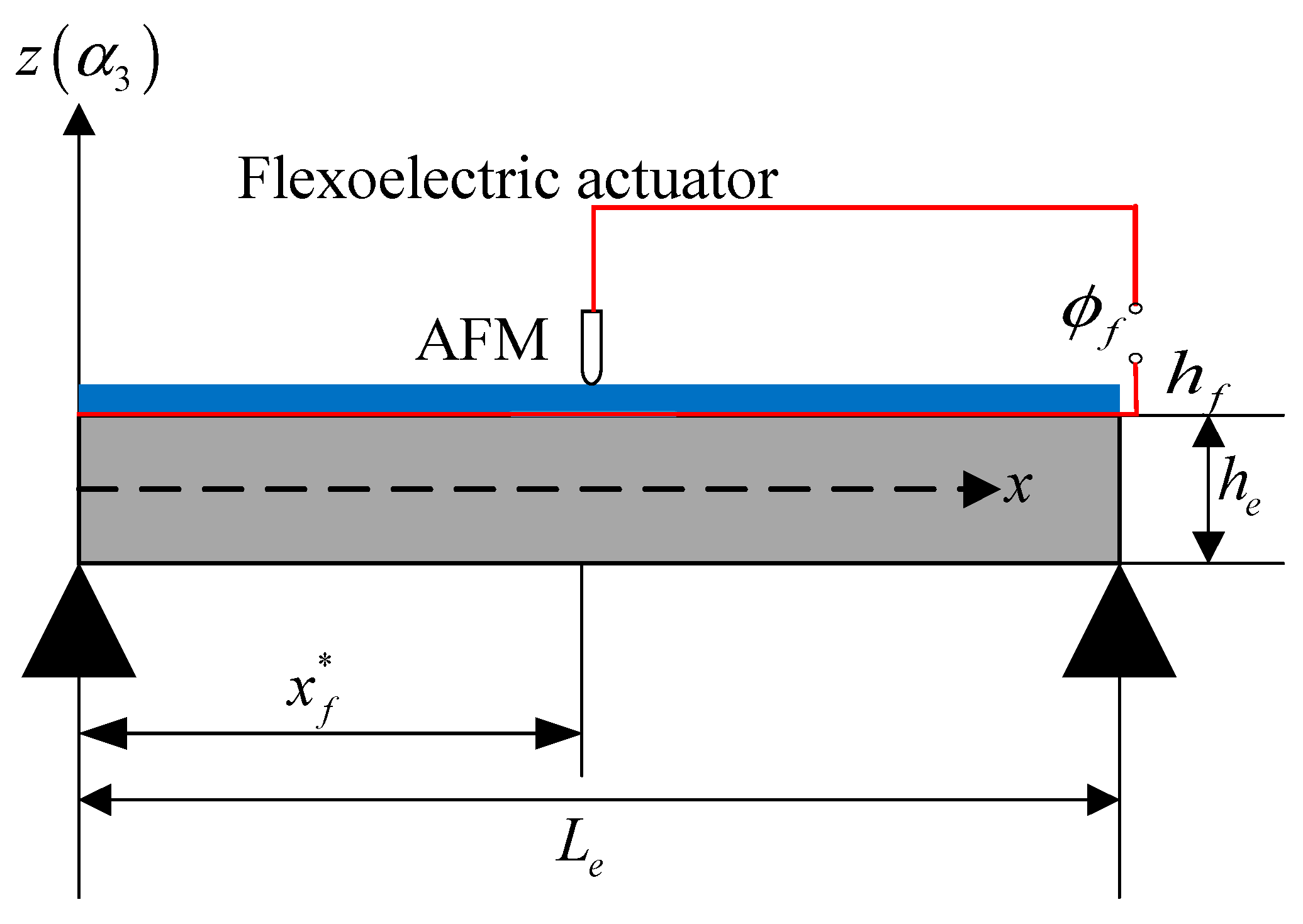 Materials 13 01735 g001