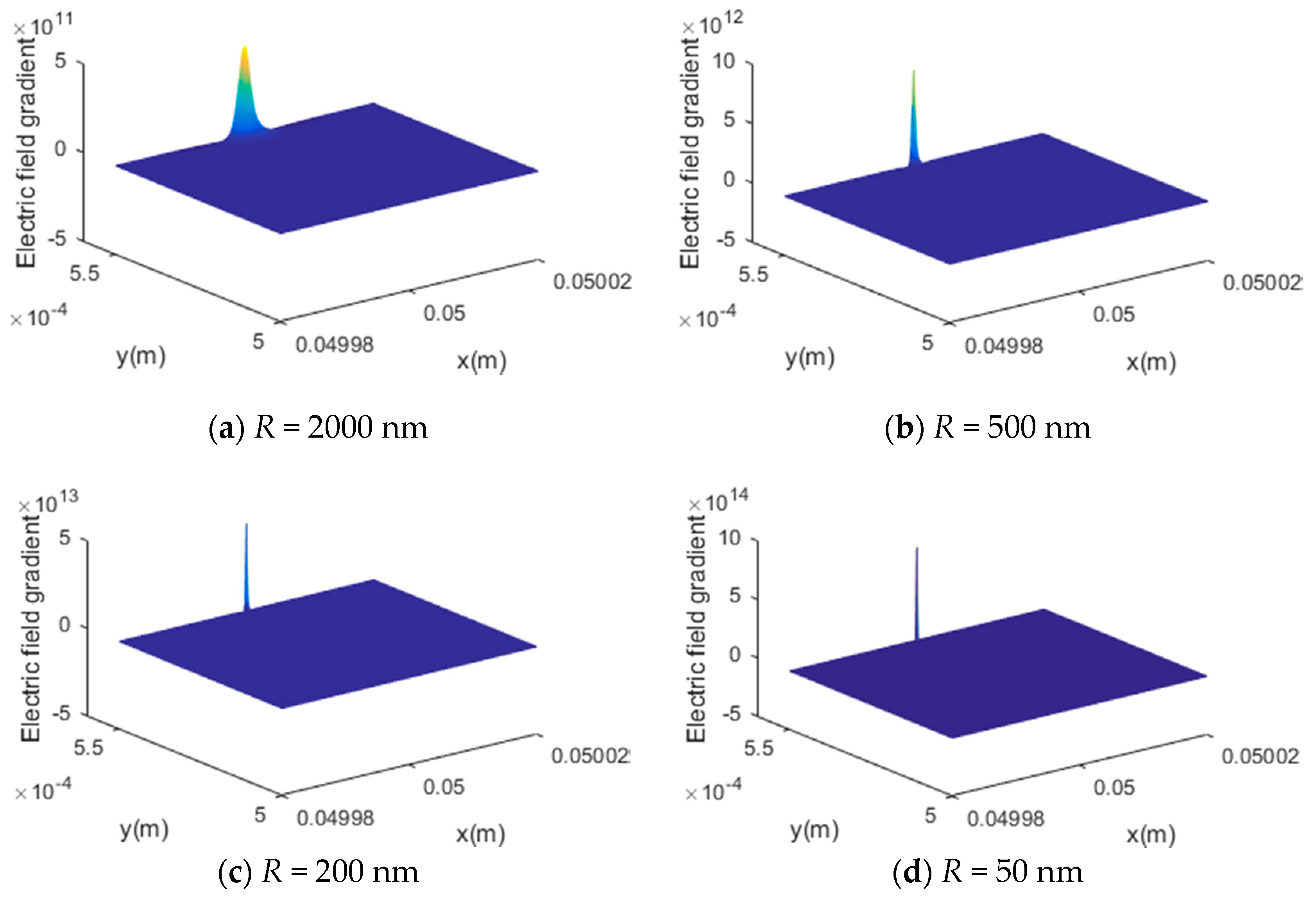 Materials 13 01735 g002