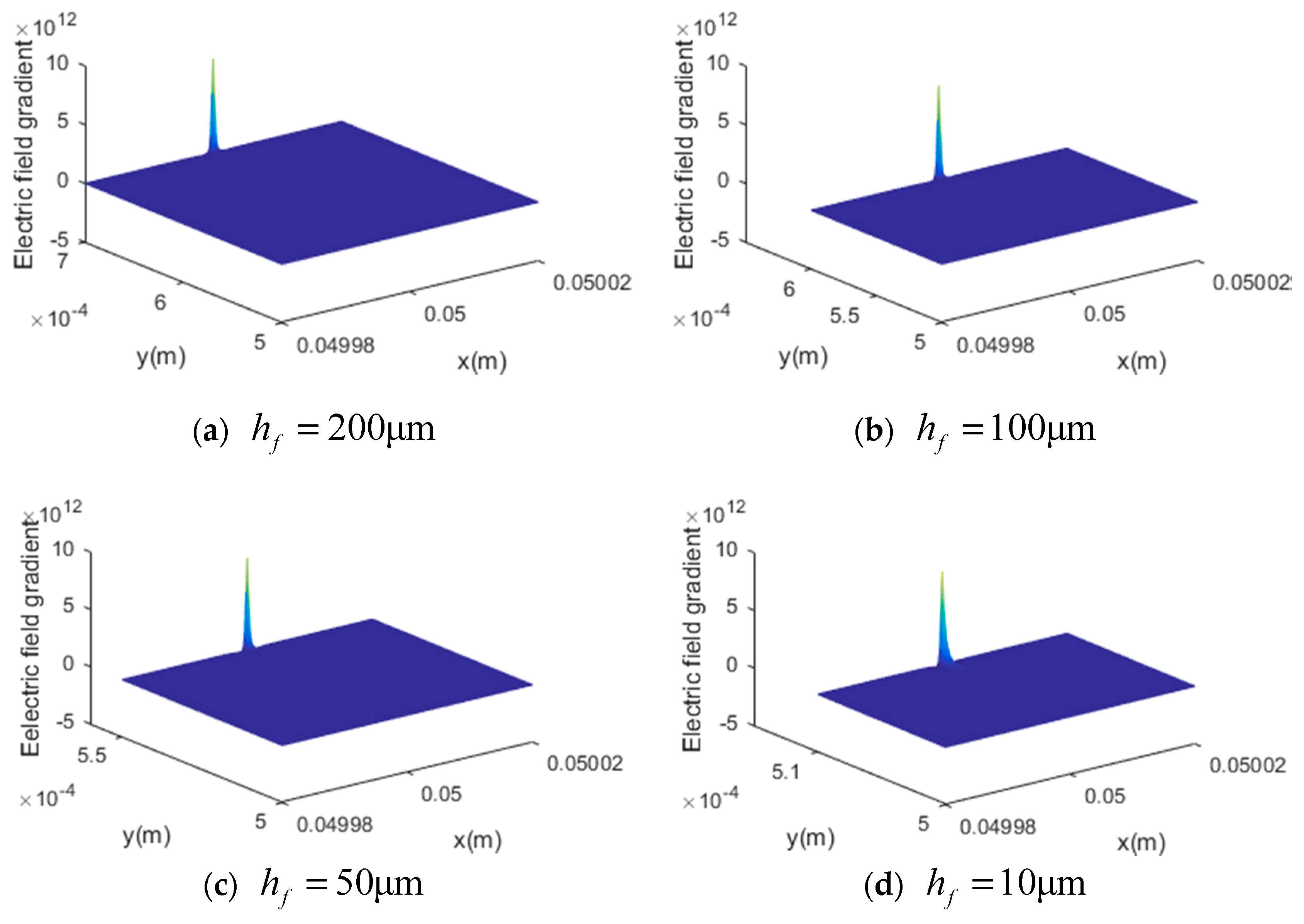Materials 13 01735 g003
