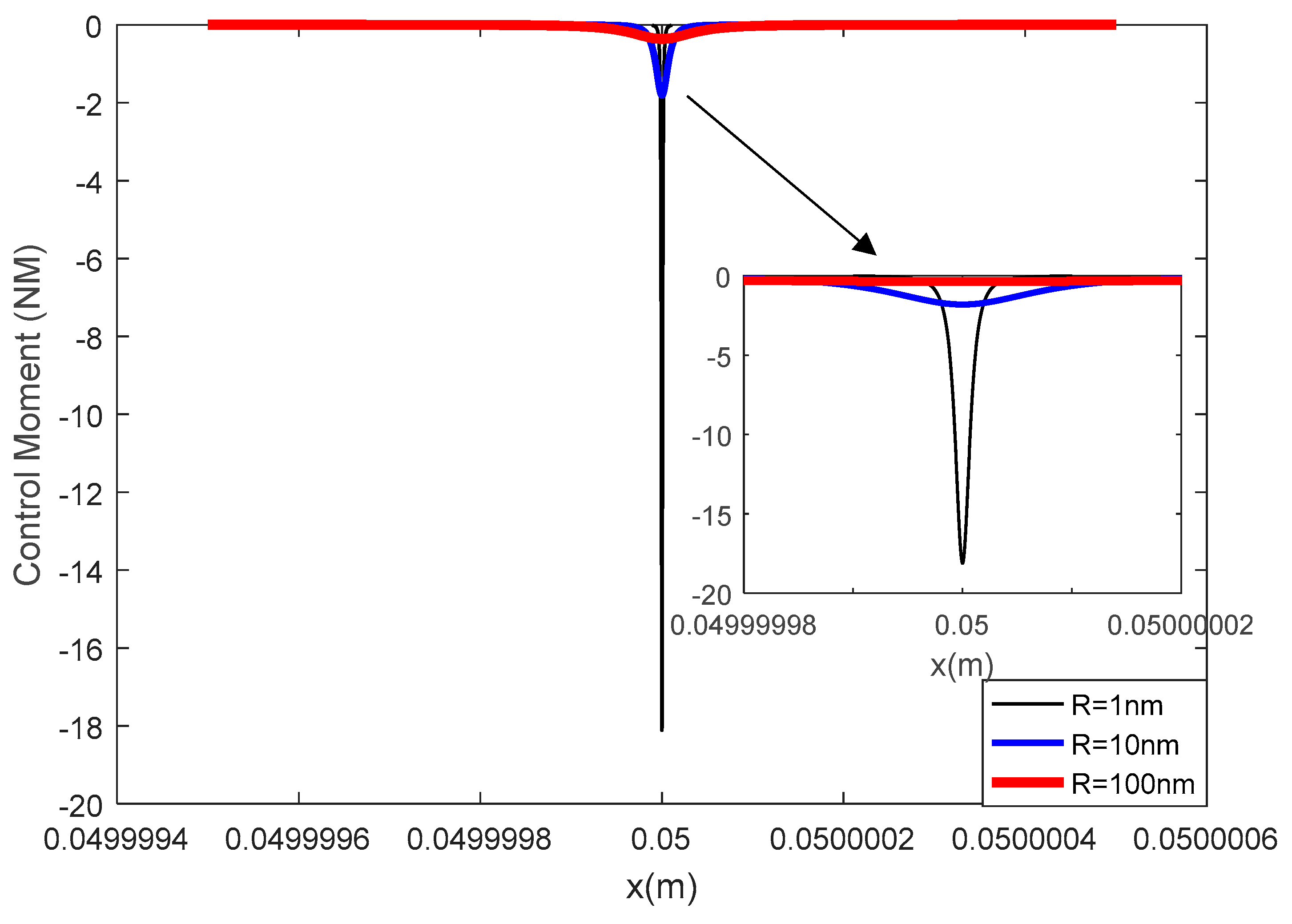 Materials 13 01735 g005