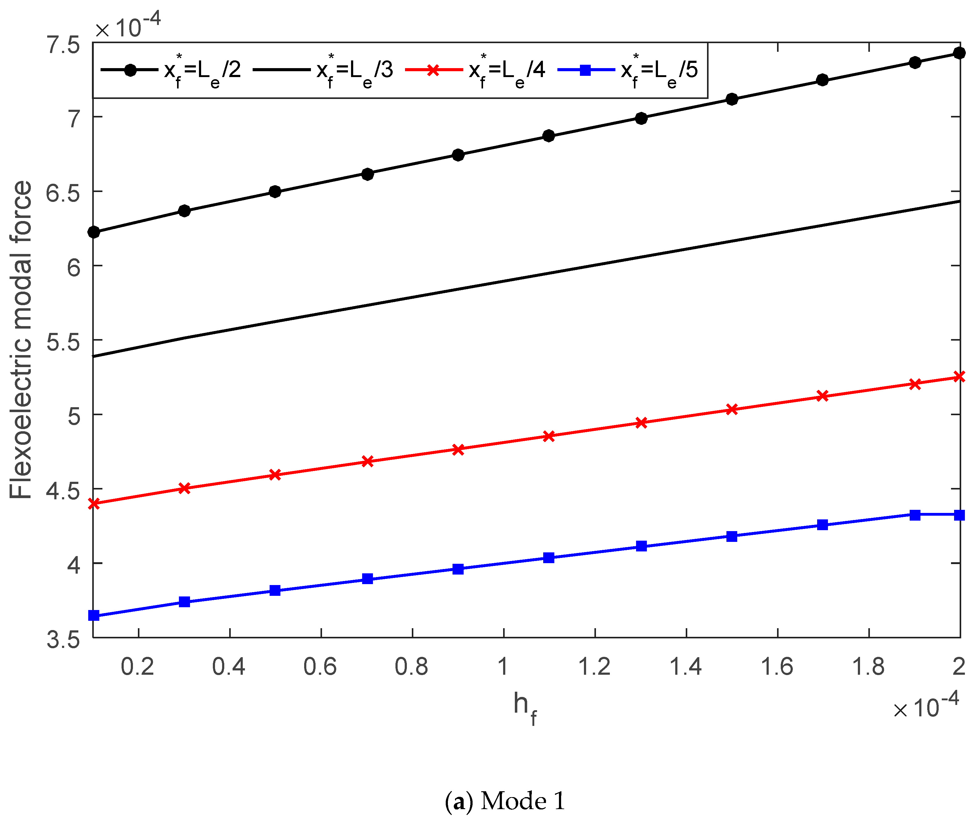 Materials 13 01735 g008a