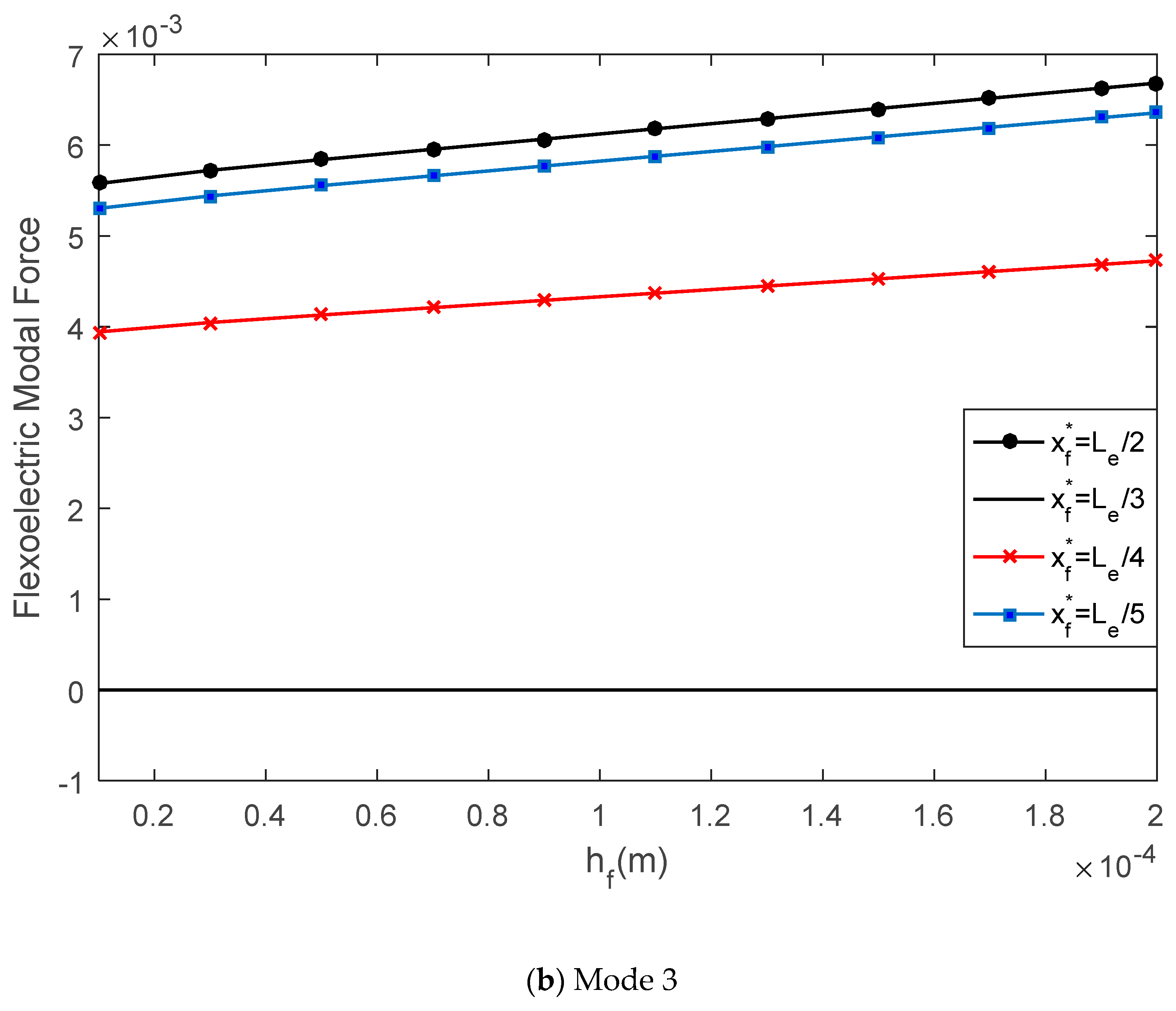 Materials 13 01735 g008b